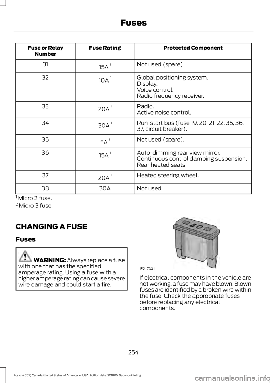 FORD FUSION 2019  Owners Manual Protected Component
Fuse Rating
Fuse or Relay
Number
Not used (spare).
15A  1
31
Global positioning system.
10A  1
32
Display.
Voice control.
Radio frequency receiver.
Radio.
20A  1
33
Active noise co