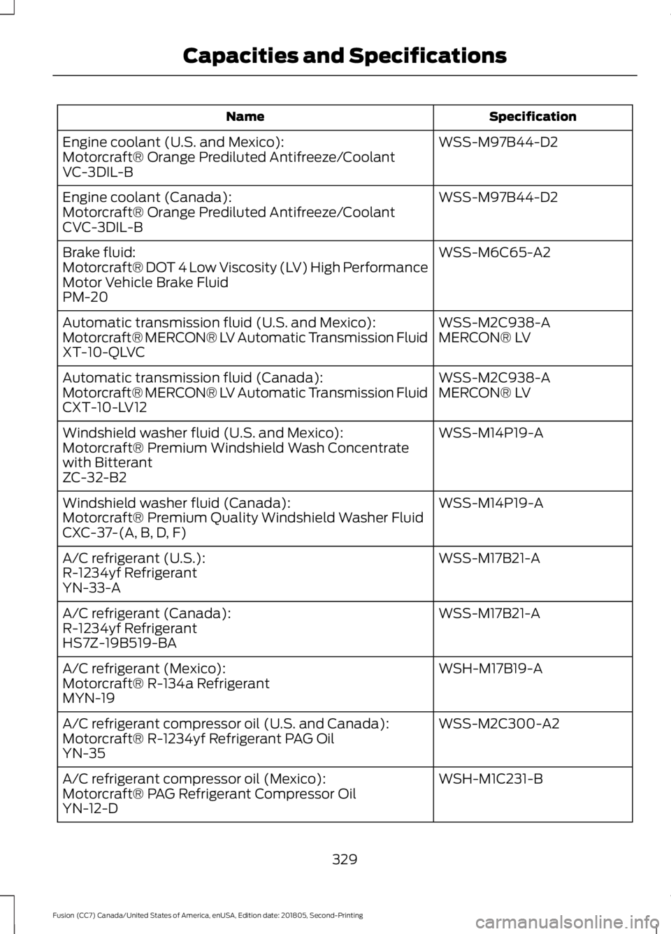 FORD FUSION 2019  Owners Manual Specification
Name
WSS-M97B44-D2
Engine coolant (U.S. and Mexico):
Motorcraft® Orange Prediluted Antifreeze/Coolant
VC-3DIL-B
WSS-M97B44-D2
Engine coolant (Canada):
Motorcraft® Orange Prediluted Ant