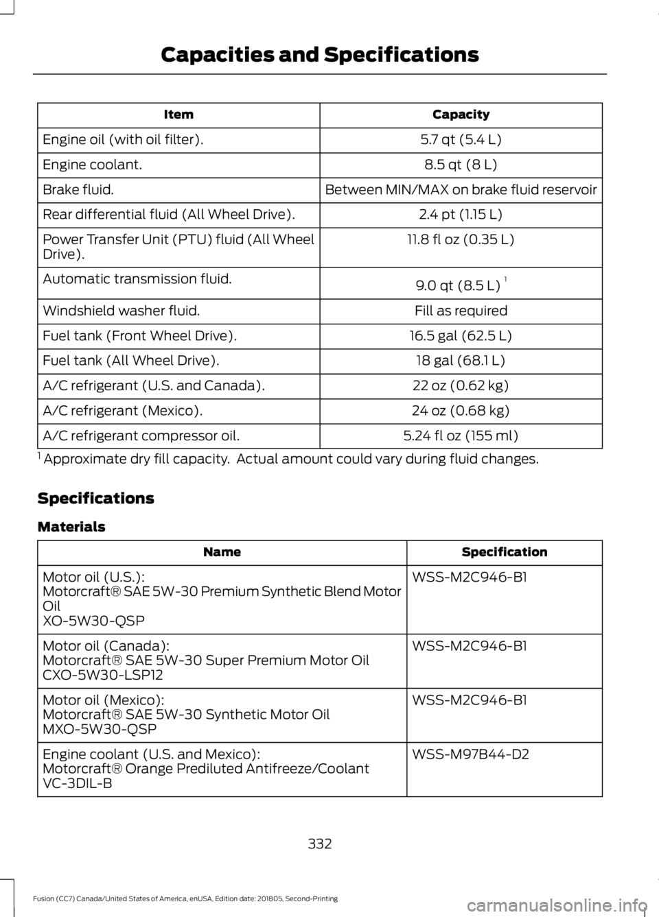 FORD FUSION 2019  Owners Manual Capacity
Item
5.7 qt (5.4 L)
Engine oil (with oil filter).
8.5 qt (8 L)
Engine coolant.
Between MIN/MAX on brake fluid reservoir
Brake fluid.
2.4 pt (1.15 L)
Rear differential fluid (All Wheel Drive).