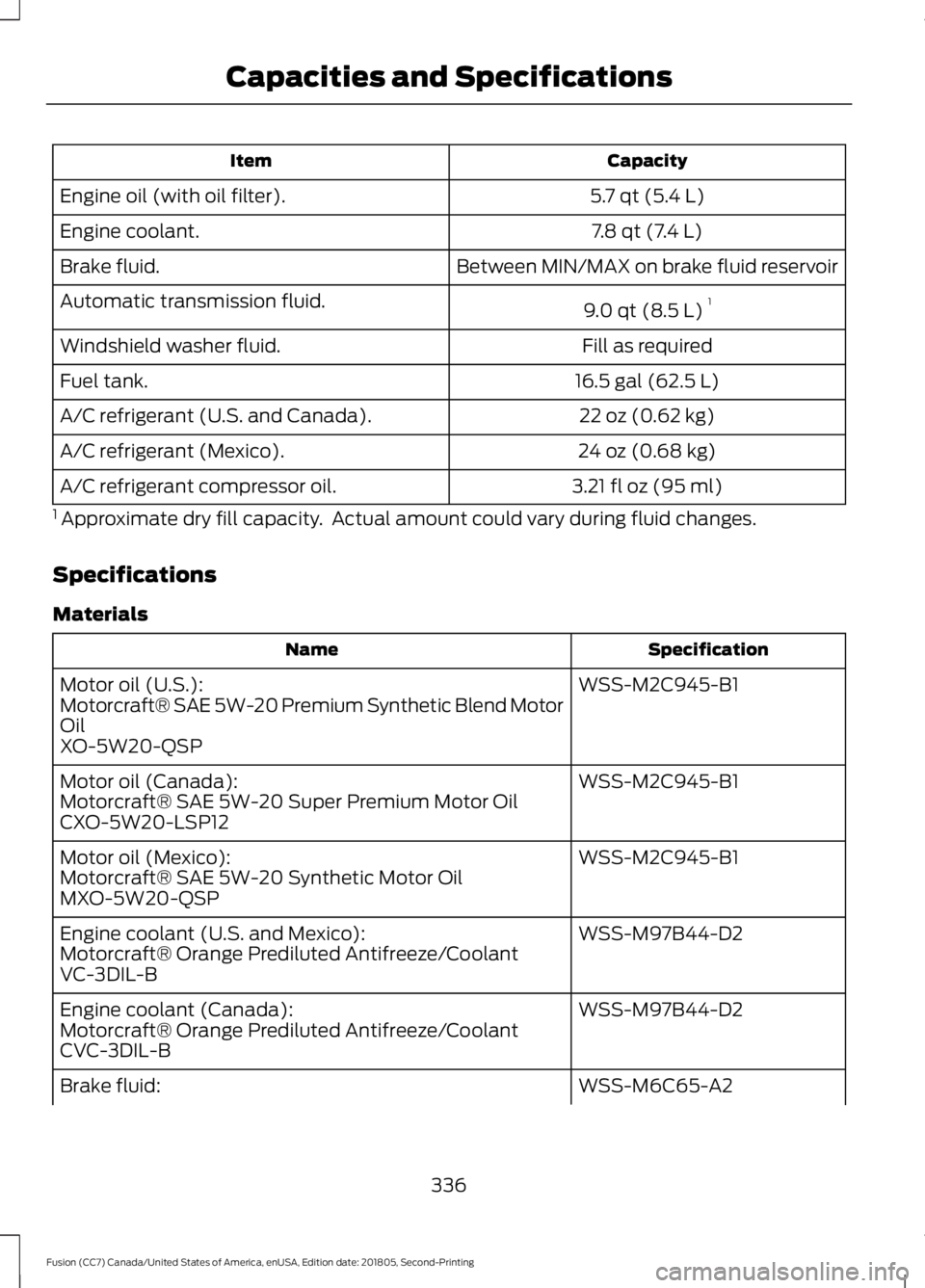 FORD FUSION 2019  Owners Manual Capacity
Item
5.7 qt (5.4 L)
Engine oil (with oil filter).
7.8 qt (7.4 L)
Engine coolant.
Between MIN/MAX on brake fluid reservoir
Brake fluid.
9.0 qt (8.5 L)1
Automatic transmission fluid.
Fill as re