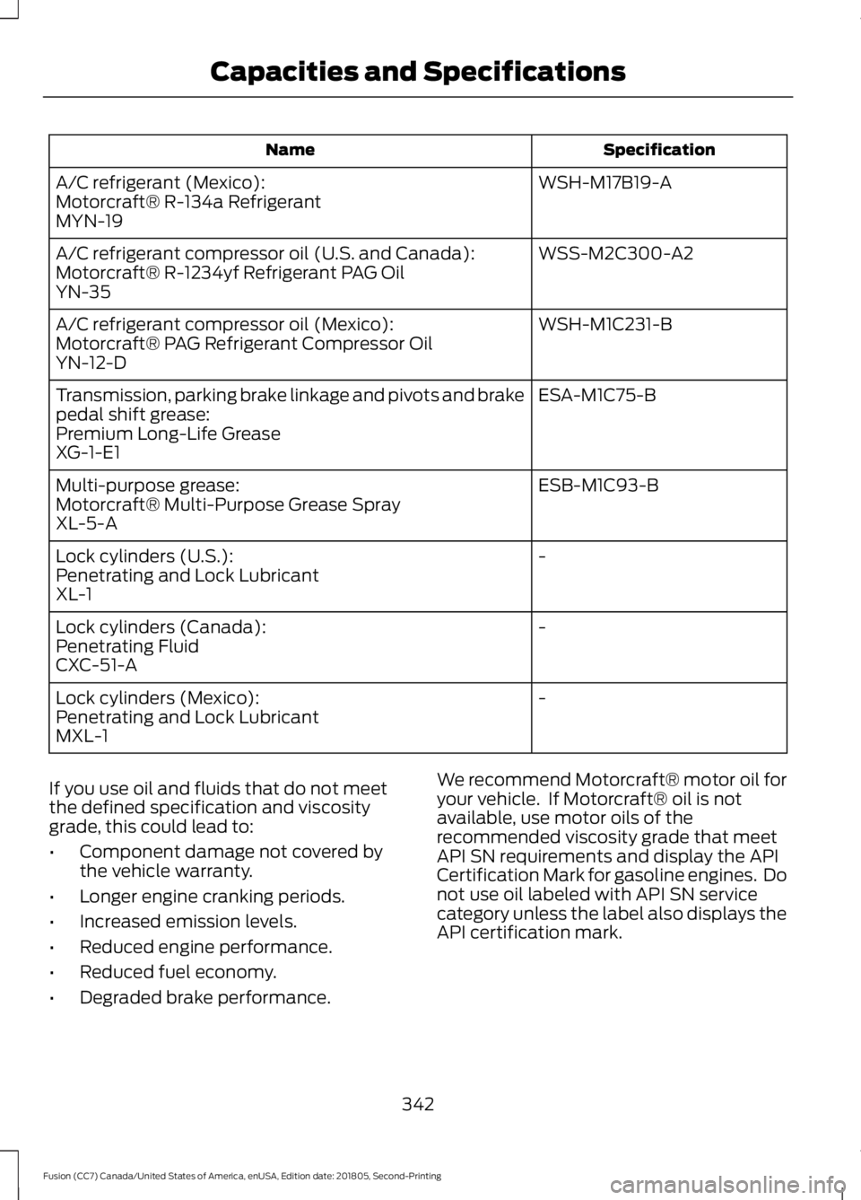 FORD FUSION 2019  Owners Manual Specification
Name
WSH-M17B19-A
A/C refrigerant (Mexico):
Motorcraft® R-134a Refrigerant
MYN-19
WSS-M2C300-A2
A/C refrigerant compressor oil (U.S. and Canada):
Motorcraft® R-1234yf Refrigerant PAG O