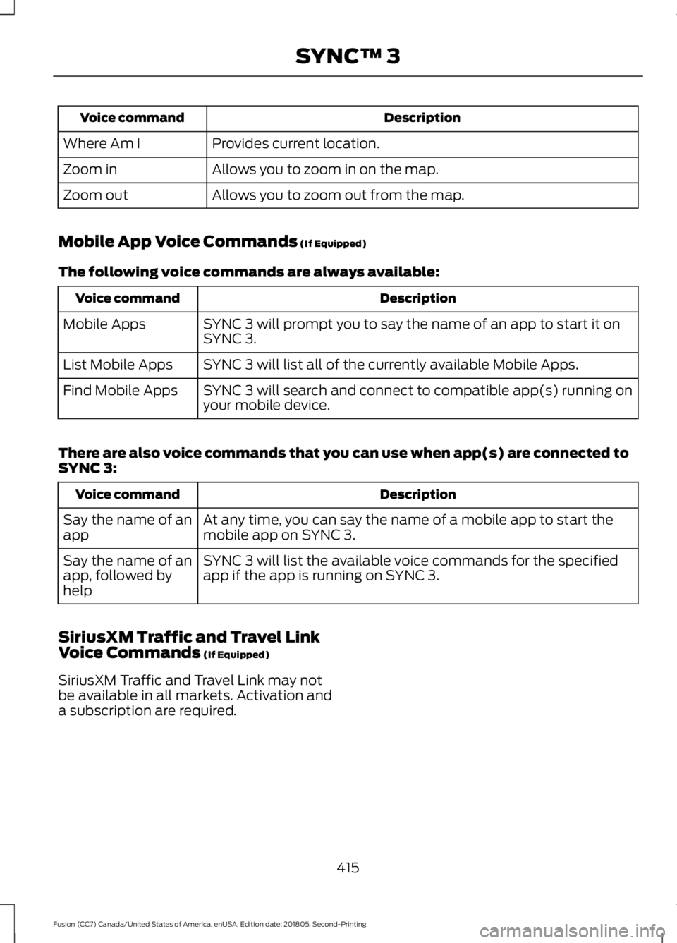 FORD FUSION 2019 Owners Manual Description
Voice command
Provides current location.
Where Am I
Allows you to zoom in on the map.
Zoom in
Allows you to zoom out from the map.
Zoom out
Mobile App Voice Commands (If Equipped)
The foll FORD FUSION 2019 Owners Manual Description
Voice command
Provides current location.
Where Am I
Allows you to zoom in on the map.
Zoom in
Allows you to zoom out from the map.
Zoom out
Mobile App Voice Commands (If Equipped)
The foll