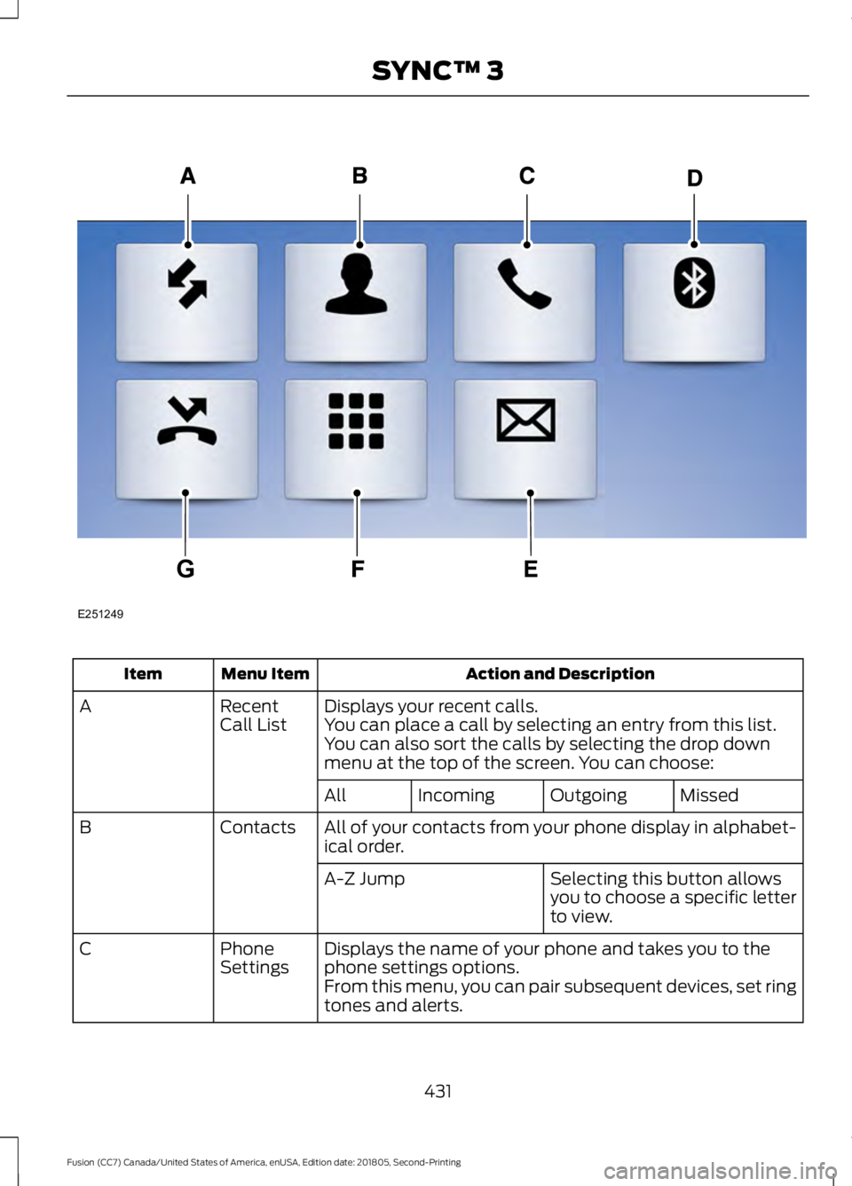 FORD FUSION 2019 Owners Manual Action and Description
Menu Item
Item
Displays your recent calls.
Recent
Call List
A
You can place a call by selecting an entry from this list.
You can also sort the calls by selecting the drop down
m FORD FUSION 2019 Owners Manual Action and Description
Menu Item
Item
Displays your recent calls.
Recent
Call List
A
You can place a call by selecting an entry from this list.
You can also sort the calls by selecting the drop down
m