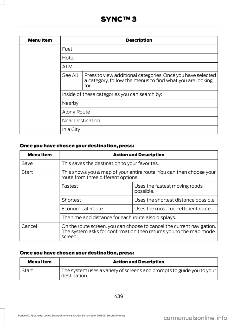 FORD FUSION 2019 Owners Manual Description
Menu Item
Fuel
Hotel
ATMPress to view additional categories. Once you have selected
a category, follow the menus to find what you are looking
for.
See All
Inside of these categories you ca FORD FUSION 2019 Owners Manual Description
Menu Item
Fuel
Hotel
ATMPress to view additional categories. Once you have selected
a category, follow the menus to find what you are looking
for.
See All
Inside of these categories you ca