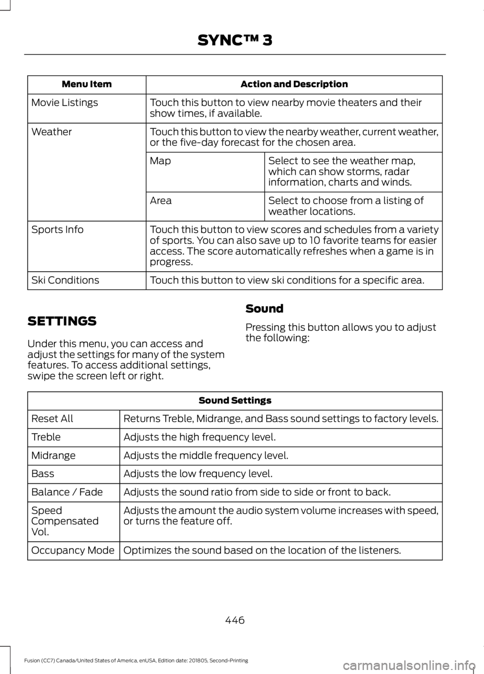 FORD FUSION 2019 Owners Manual Action and Description
Menu Item
Touch this button to view nearby movie theaters and their
show times, if available.
Movie Listings
Touch this button to view the nearby weather, current weather,
or th FORD FUSION 2019 Owners Manual Action and Description
Menu Item
Touch this button to view nearby movie theaters and their
show times, if available.
Movie Listings
Touch this button to view the nearby weather, current weather,
or th