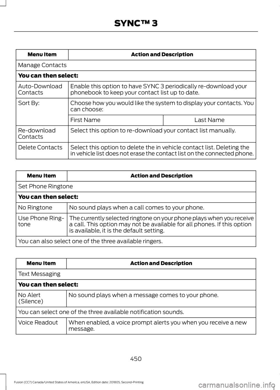 FORD FUSION 2019 Owners Manual Action and Description
Menu Item
Manage Contacts
You can then select: Enable this option to have SYNC 3 periodically re-download your
phonebook to keep your contact list up to date.
Auto-Download
Cont FORD FUSION 2019 Owners Manual Action and Description
Menu Item
Manage Contacts
You can then select: Enable this option to have SYNC 3 periodically re-download your
phonebook to keep your contact list up to date.
Auto-Download
Cont