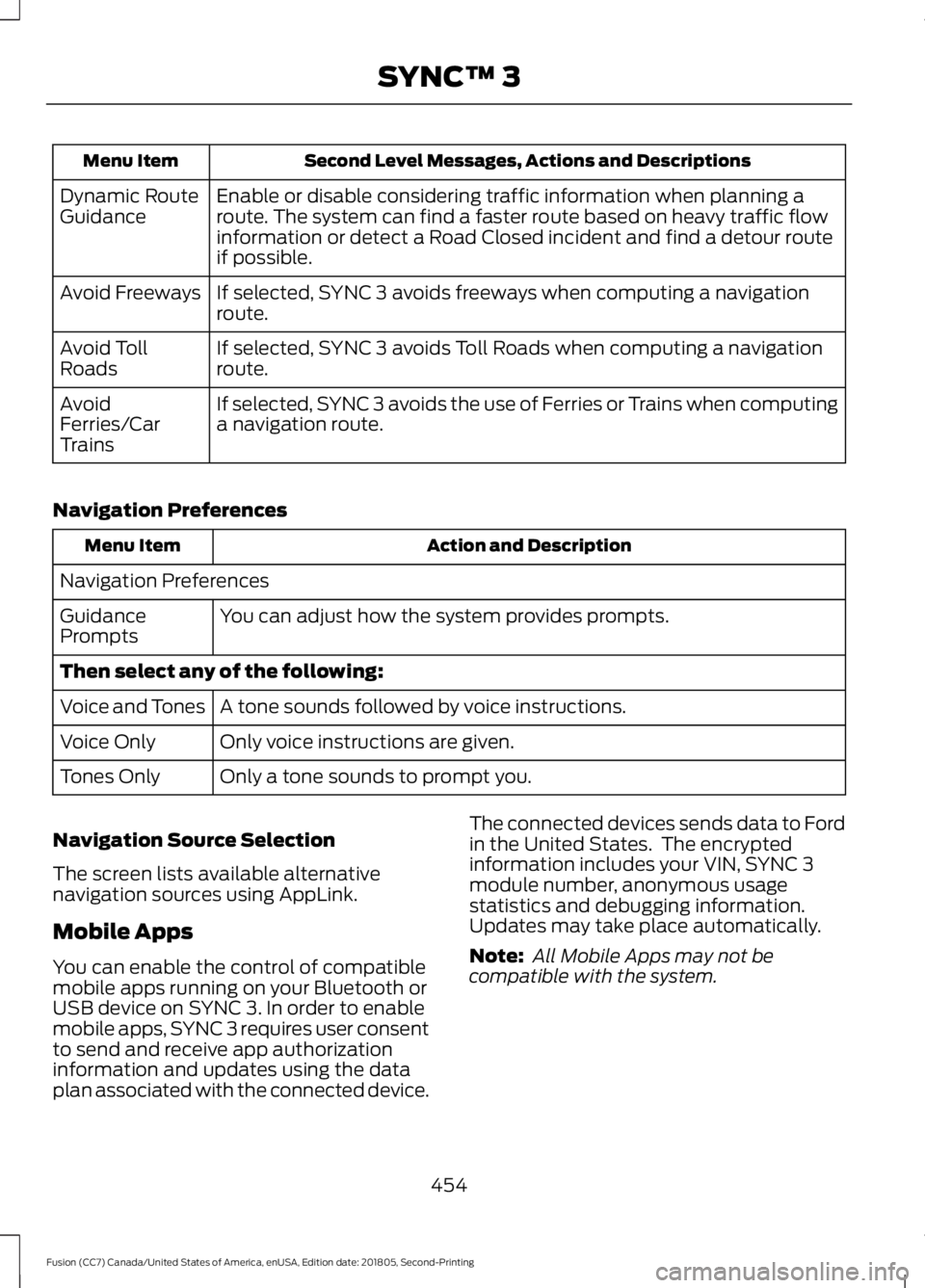 FORD FUSION 2019 Owners Manual Second Level Messages, Actions and Descriptions
Menu Item
Enable or disable considering traffic information when planning a
route. The system can find a faster route based on heavy traffic flow
inform FORD FUSION 2019 Owners Manual Second Level Messages, Actions and Descriptions
Menu Item
Enable or disable considering traffic information when planning a
route. The system can find a faster route based on heavy traffic flow
inform