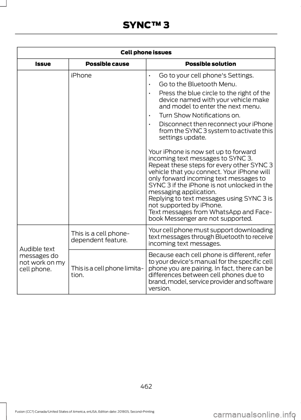 FORD FUSION 2019 Owners Manual Cell phone issues
Possible solution
Possible cause
Issue
iPhone •Go to your cell phone's Settings.
• Go to the Bluetooth Menu.
• Press the blue circle to the right of the
device named with y FORD FUSION 2019 Owners Manual Cell phone issues
Possible solution
Possible cause
Issue
iPhone •Go to your cell phone's Settings.
• Go to the Bluetooth Menu.
• Press the blue circle to the right of the
device named with y
