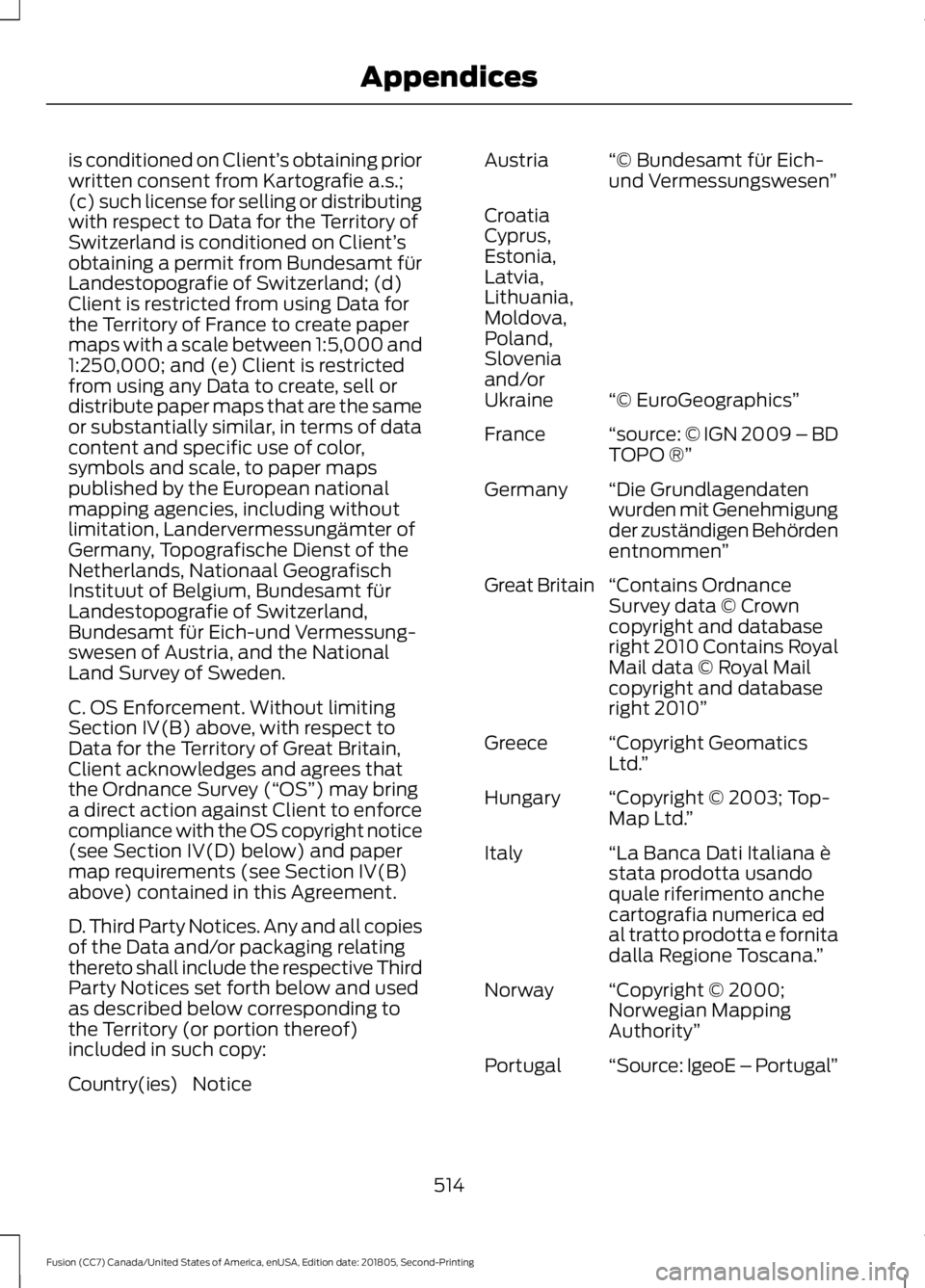 FORD FUSION 2019 Owners Manual is conditioned on Client’
s obtaining prior
written consent from Kartografie a.s.;
(c) such license for selling or distributing
with respect to Data for the Territory of
Switzerland is conditioned o FORD FUSION 2019 Owners Manual is conditioned on Client’
s obtaining prior
written consent from Kartografie a.s.;
(c) such license for selling or distributing
with respect to Data for the Territory of
Switzerland is conditioned o