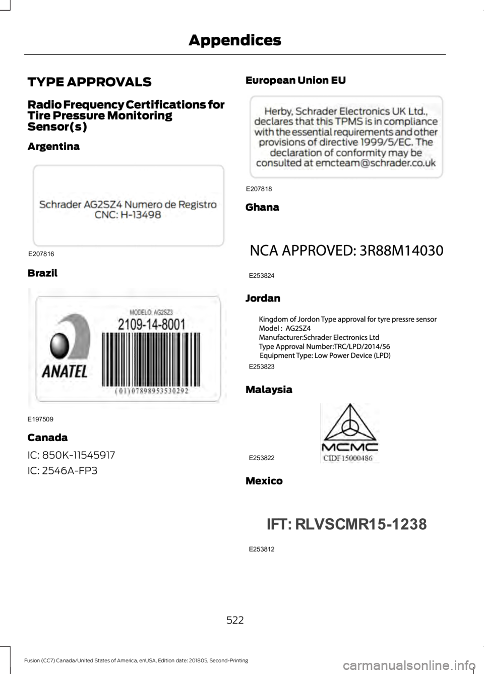 FORD FUSION 2019 Owners Manual TYPE APPROVALS
Radio Frequency Certifications for
Tire Pressure Monitoring
Sensor(s)
Argentina
Brazil
Canada
IC: 850K-11545917
IC: 2546A-FP3 European Union EU Ghana
Jordan
Malaysia
Mexico
522
Fusion ( FORD FUSION 2019 Owners Manual TYPE APPROVALS
Radio Frequency Certifications for
Tire Pressure Monitoring
Sensor(s)
Argentina
Brazil
Canada
IC: 850K-11545917
IC: 2546A-FP3 European Union EU Ghana
Jordan
Malaysia
Mexico
522
Fusion (
