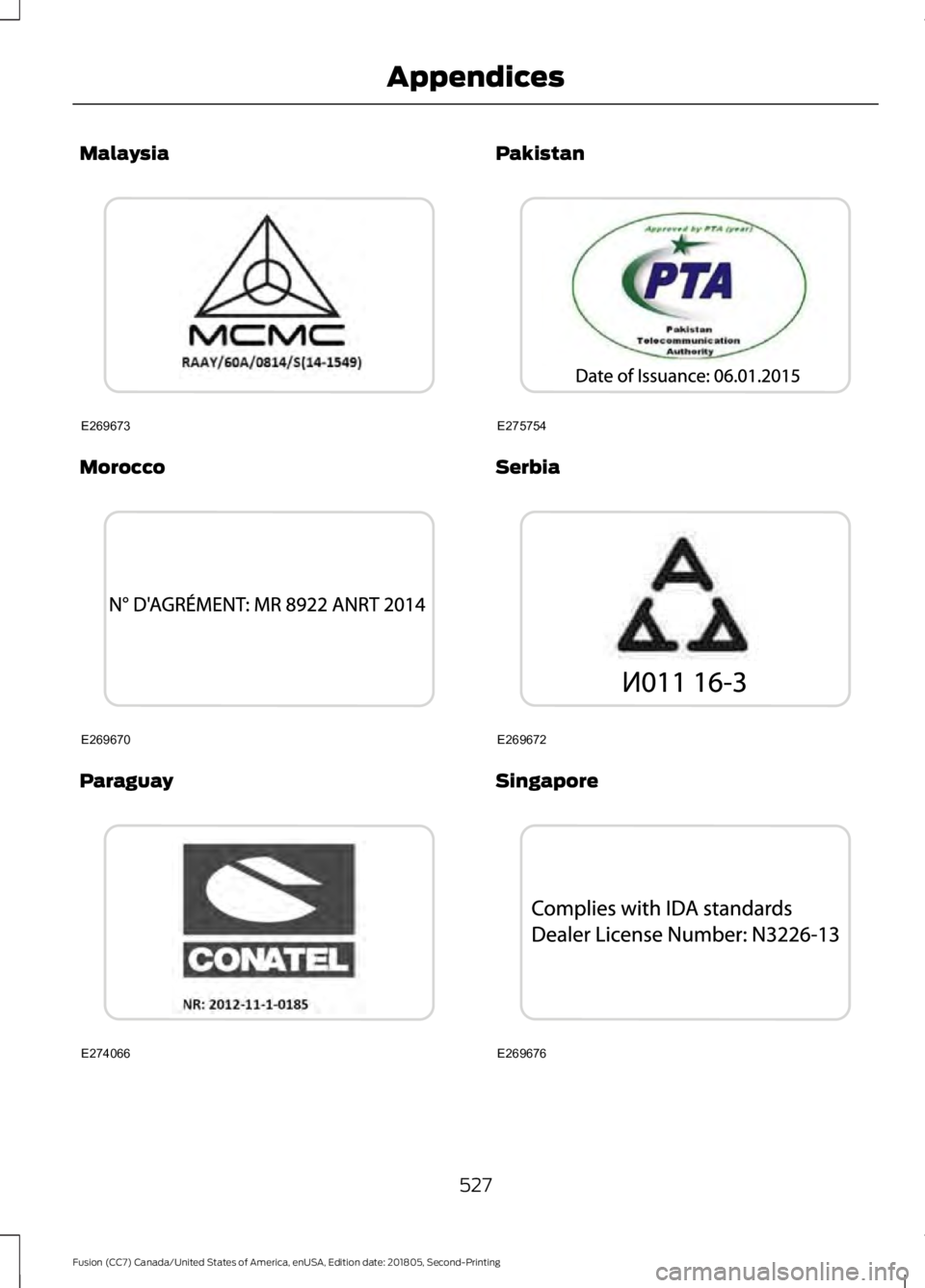 FORD FUSION 2019 Owners Manual Malaysia
Morocco
Paraguay Pakistan
Serbia
Singapore
527
Fusion (CC7) Canada/United States of America, enUSA, Edition date: 201805, Second-Printing AppendicesE269673 E269670 E274066 E275754 E269672 E26 FORD FUSION 2019 Owners Manual Malaysia
Morocco
Paraguay Pakistan
Serbia
Singapore
527
Fusion (CC7) Canada/United States of America, enUSA, Edition date: 201805, Second-Printing AppendicesE269673 E269670 E274066 E275754 E269672 E26