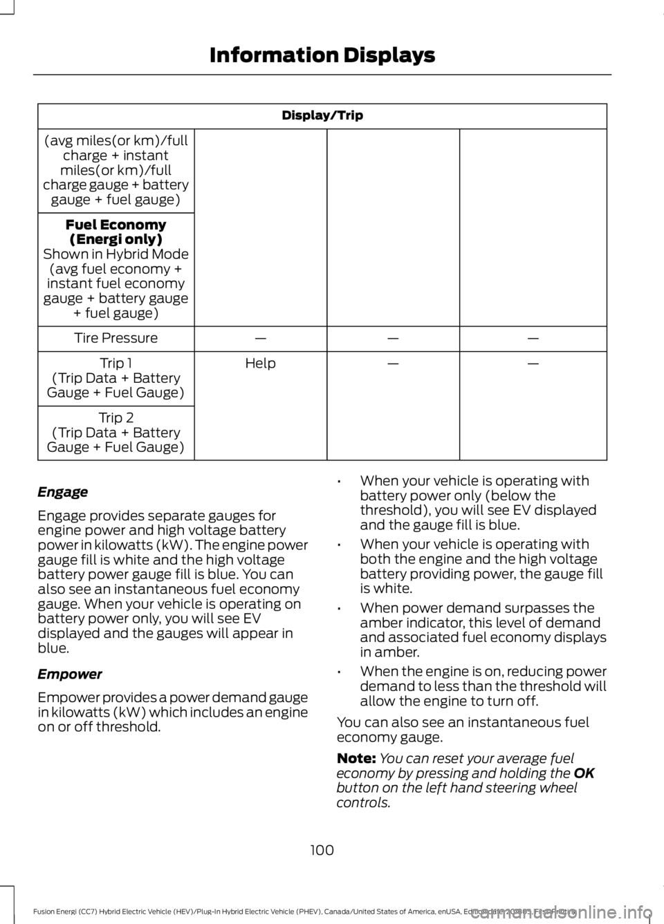 FORD FUSION HYBRID 2019 Owners Manual Display/Trip
(avg miles(or km)/full charge + instant
miles(or km)/full
charge gauge + battery gauge + fuel gauge)
Fuel Economy(Energi only)
Shown in Hybrid Mode (avg fuel economy +
instant fuel econom FORD FUSION HYBRID 2019 Owners Manual Display/Trip
(avg miles(or km)/full charge + instant
miles(or km)/full
charge gauge + battery gauge + fuel gauge)
Fuel Economy(Energi only)
Shown in Hybrid Mode (avg fuel economy +
instant fuel econom