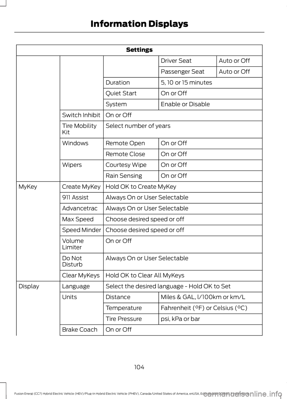 FORD FUSION HYBRID 2019 Owners Manual Settings
Auto or Off
Driver Seat
Auto or Off
Passenger Seat
5, 10 or 15 minutes
Duration
On or Off
Quiet Start
Enable or Disable
System
On or Off
Switch Inhibit
Select number of years
Tire Mobility
Ki FORD FUSION HYBRID 2019 Owners Manual Settings
Auto or Off
Driver Seat
Auto or Off
Passenger Seat
5, 10 or 15 minutes
Duration
On or Off
Quiet Start
Enable or Disable
System
On or Off
Switch Inhibit
Select number of years
Tire Mobility
Ki