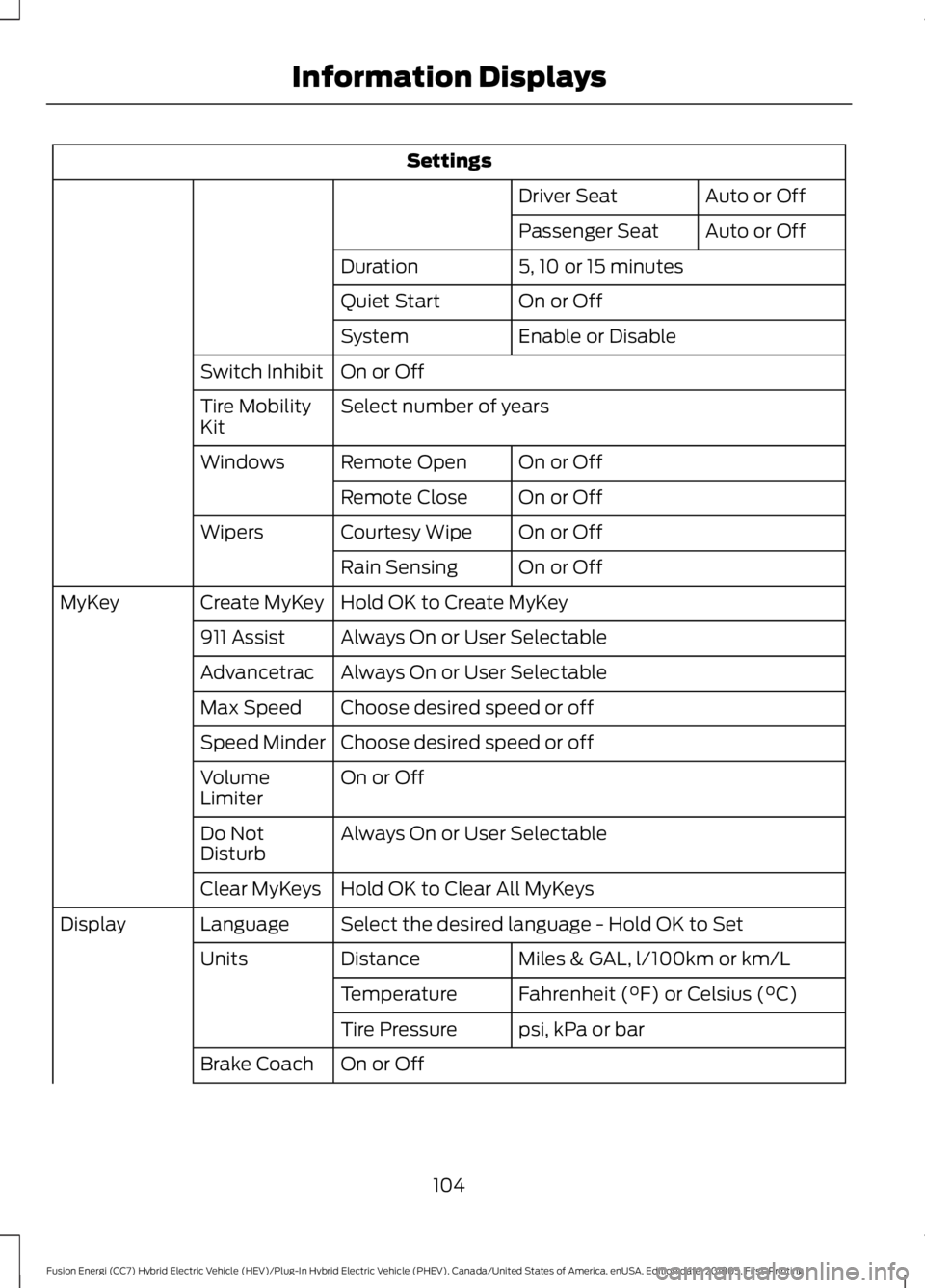 FORD FUSION HYBRID 2019  Owners Manual Settings
Auto or Off
Driver Seat
Auto or Off
Passenger Seat
5, 10 or 15 minutes
Duration
On or Off
Quiet Start
Enable or Disable
System
On or Off
Switch Inhibit
Select number of years
Tire Mobility
Ki