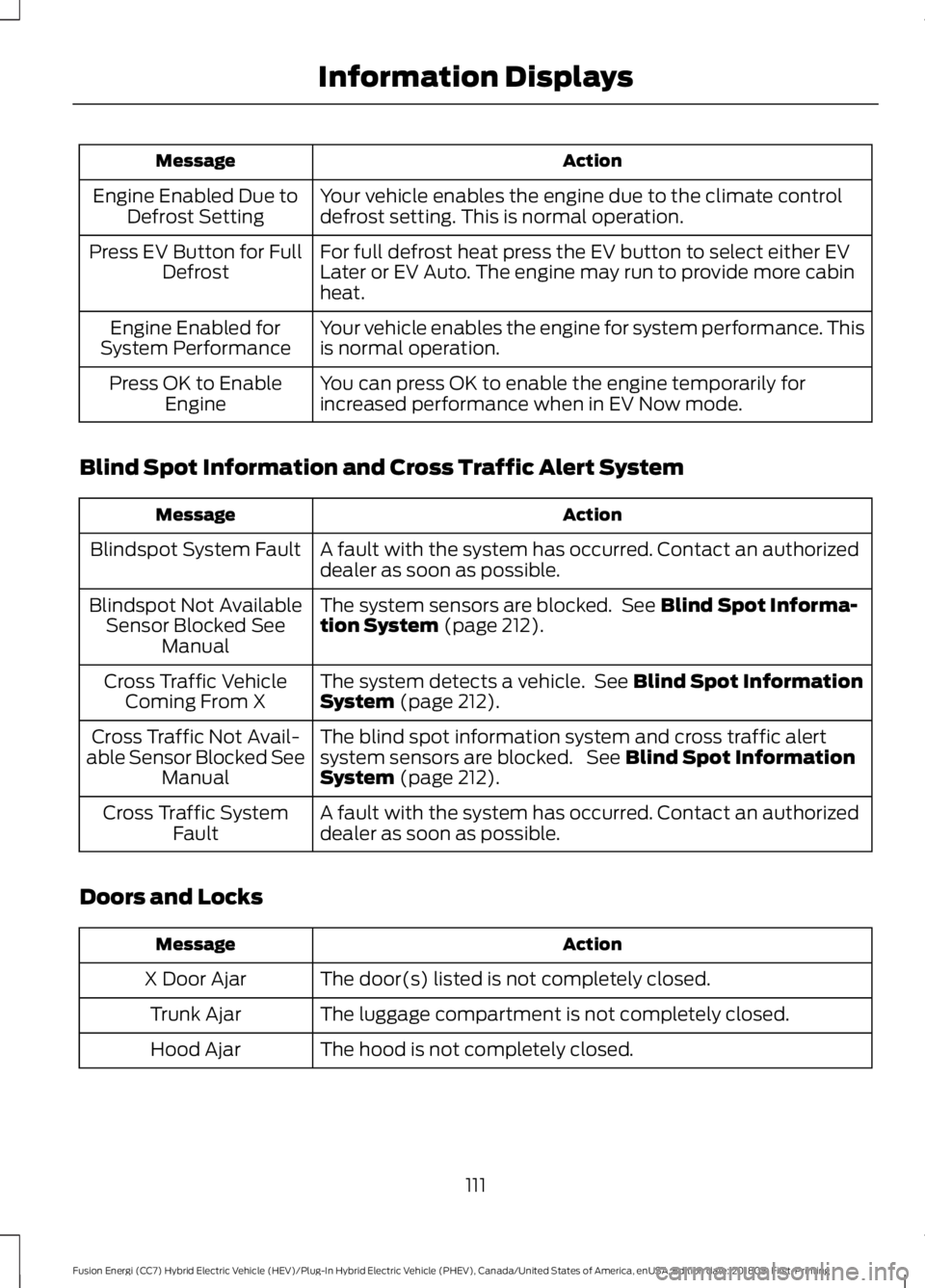 FORD FUSION HYBRID 2019 Owners Manual Action
Message
Your vehicle enables the engine due to the climate control
defrost setting. This is normal operation.
Engine Enabled Due to
Defrost Setting
For full defrost heat press the EV button to FORD FUSION HYBRID 2019 Owners Manual Action
Message
Your vehicle enables the engine due to the climate control
defrost setting. This is normal operation.
Engine Enabled Due to
Defrost Setting
For full defrost heat press the EV button to