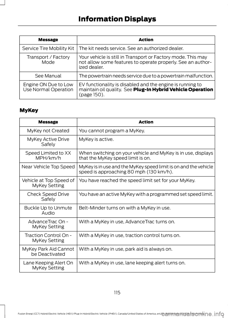 FORD FUSION HYBRID 2019 Owners Manual Action
Message
The kit needs service. See an authorized dealer.
Service Tire Mobility Kit
Your vehicle is still in Transport or Factory mode. This may
not allow some features to operate properly. See FORD FUSION HYBRID 2019 Owners Manual Action
Message
The kit needs service. See an authorized dealer.
Service Tire Mobility Kit
Your vehicle is still in Transport or Factory mode. This may
not allow some features to operate properly. See