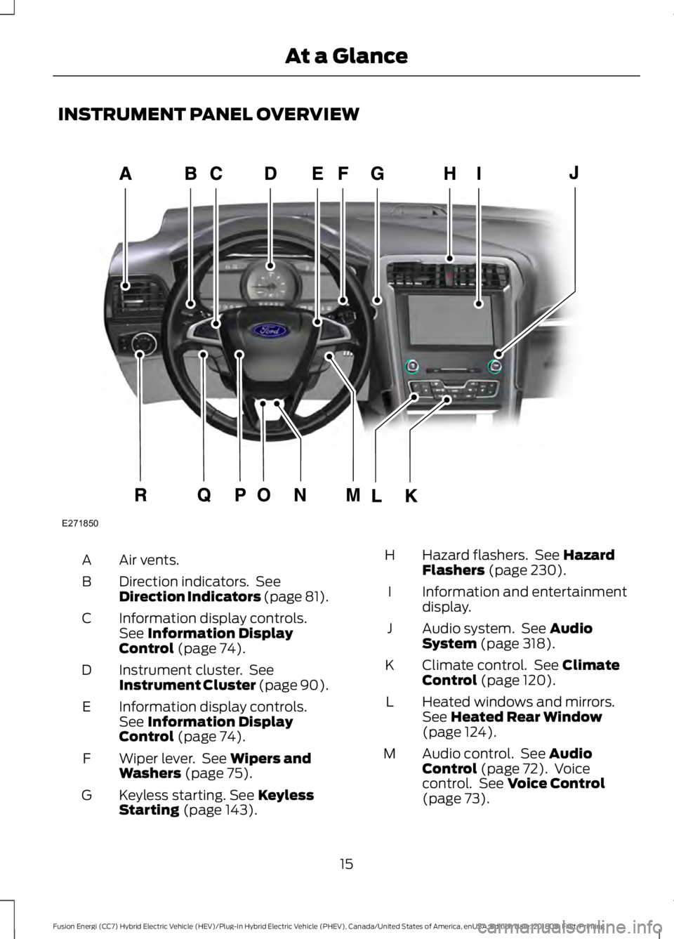 FORD FUSION HYBRID 2019 User Guide INSTRUMENT PANEL OVERVIEW
Air vents.
A
Direction indicators.  See
Direction Indicators (page 81).
B
Information display controls.
See Information Display
Control (page 74).
C
Instrument cluster.  See
