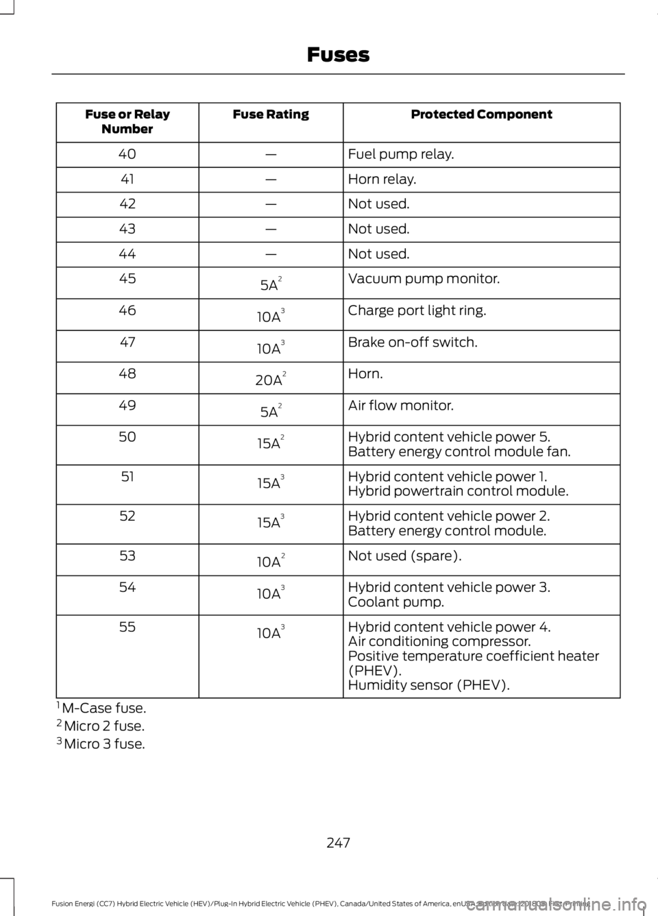 FORD FUSION HYBRID 2019  Owners Manual Protected Component
Fuse Rating
Fuse or Relay
Number
Fuel pump relay.
—
40
Horn relay.
—
41
Not used.
—
42
Not used.
—
43
Not used.
—
44
Vacuum pump monitor.
5A 2
45
Charge port light ring.
