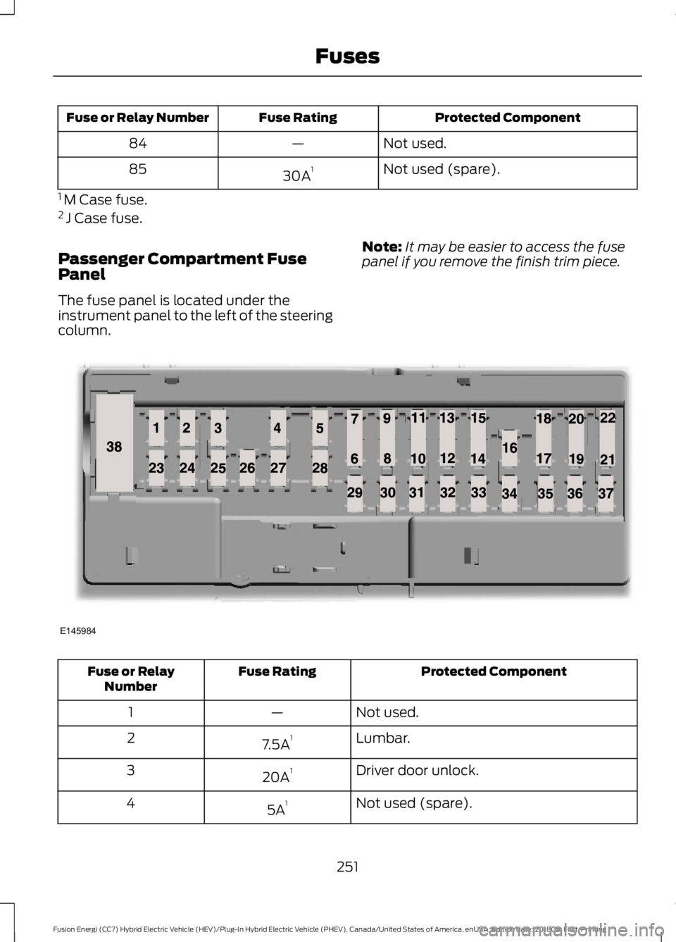 FORD FUSION HYBRID 2019  Owners Manual Protected Component
Fuse Rating
Fuse or Relay Number
Not used.
—
84
Not used (spare).
30A 1
85
1  M Case fuse.
2  J Case fuse.
Passenger Compartment Fuse
Panel
The fuse panel is located under the
in