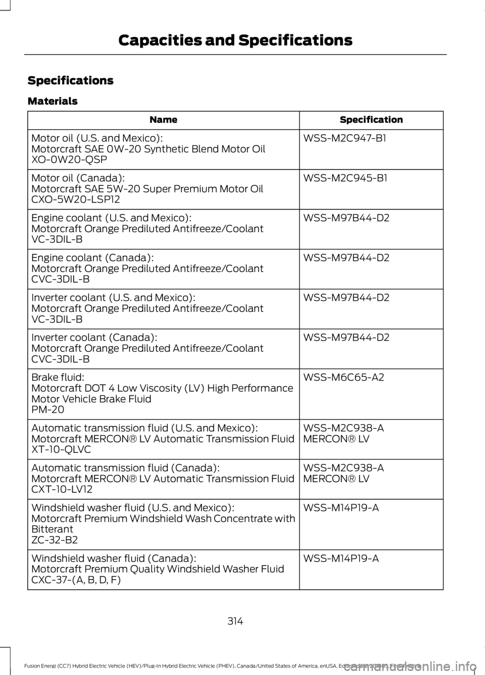 FORD FUSION HYBRID 2019  Owners Manual Specifications
Materials
Specification
Name
WSS-M2C947-B1
Motor oil (U.S. and Mexico):
Motorcraft SAE 0W-20 Synthetic Blend Motor Oil
XO-0W20-QSP
WSS-M2C945-B1
Motor oil (Canada):
Motorcraft SAE 5W-20