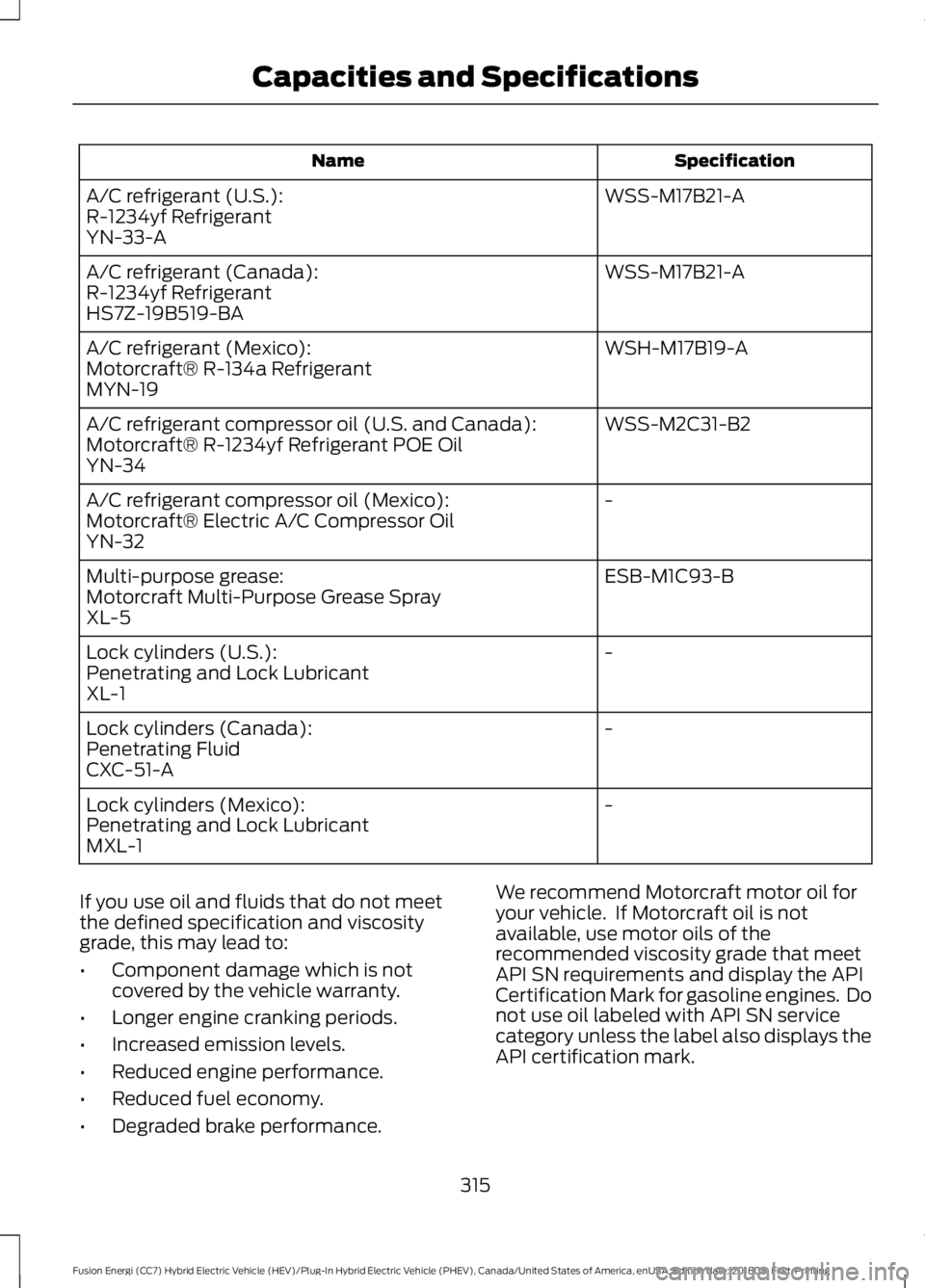 FORD FUSION HYBRID 2019  Owners Manual Specification
Name
WSS-M17B21-A
A/C refrigerant (U.S.):
R-1234yf Refrigerant
YN-33-A
WSS-M17B21-A
A/C refrigerant (Canada):
R-1234yf Refrigerant
HS7Z-19B519-BA
WSH-M17B19-A
A/C refrigerant (Mexico):
M