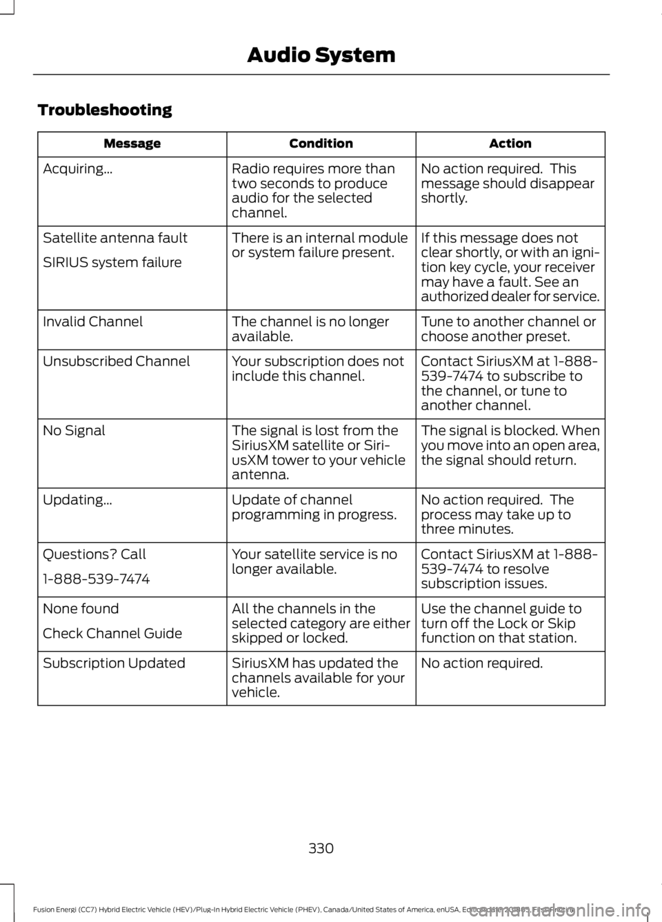 FORD FUSION HYBRID 2019  Owners Manual Troubleshooting
Action
Condition
Message
No action required.  This
message should disappear
shortly.
Radio requires more than
two seconds to produce
audio for the selected
channel.
Acquiring…
If thi