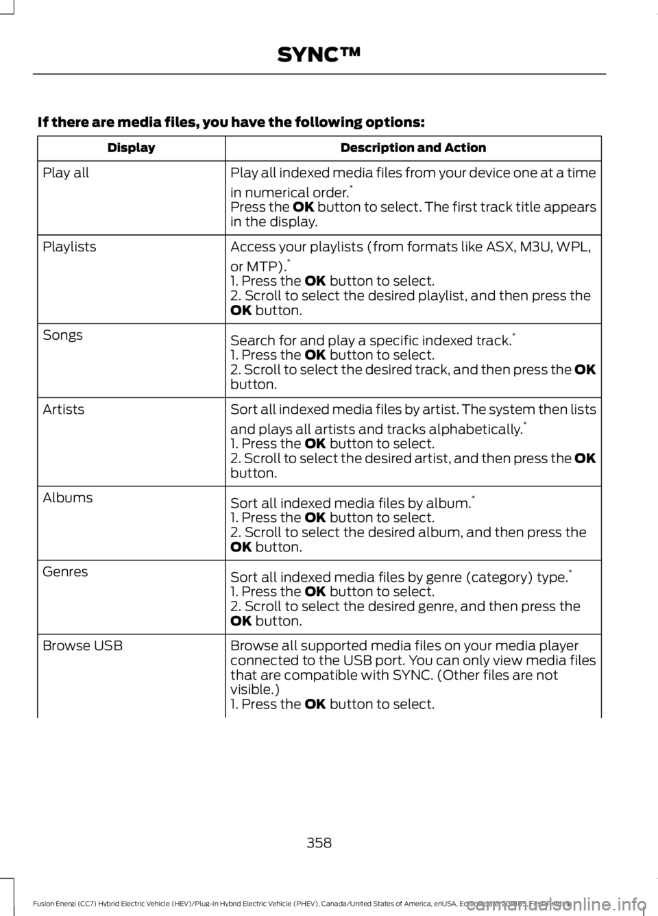 FORD FUSION HYBRID 2019 Owners Manual If there are media files, you have the following options:
Description and Action
Display
Play all indexed media files from your device one at a time
in numerical order.*
Play all
Press the OK button t FORD FUSION HYBRID 2019 Owners Manual If there are media files, you have the following options:
Description and Action
Display
Play all indexed media files from your device one at a time
in numerical order.*
Play all
Press the OK button t