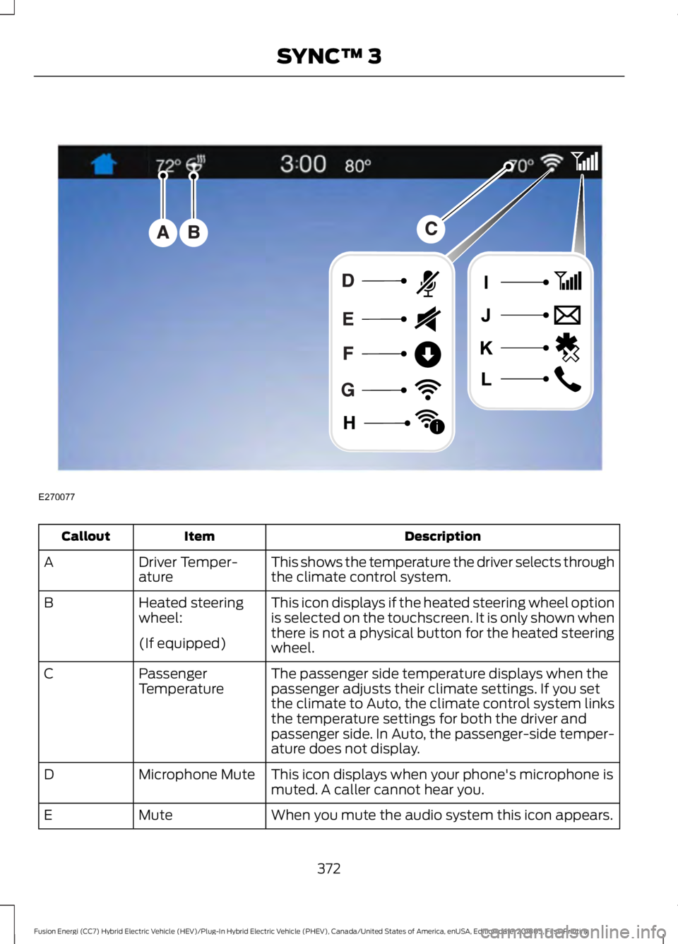 FORD FUSION HYBRID 2019 Owners Manual Description
Item
Callout
This shows the temperature the driver selects through
the climate control system.
Driver Temper-
ature
A
This icon displays if the heated steering wheel option
is selected on FORD FUSION HYBRID 2019 Owners Manual Description
Item
Callout
This shows the temperature the driver selects through
the climate control system.
Driver Temper-
ature
A
This icon displays if the heated steering wheel option
is selected on