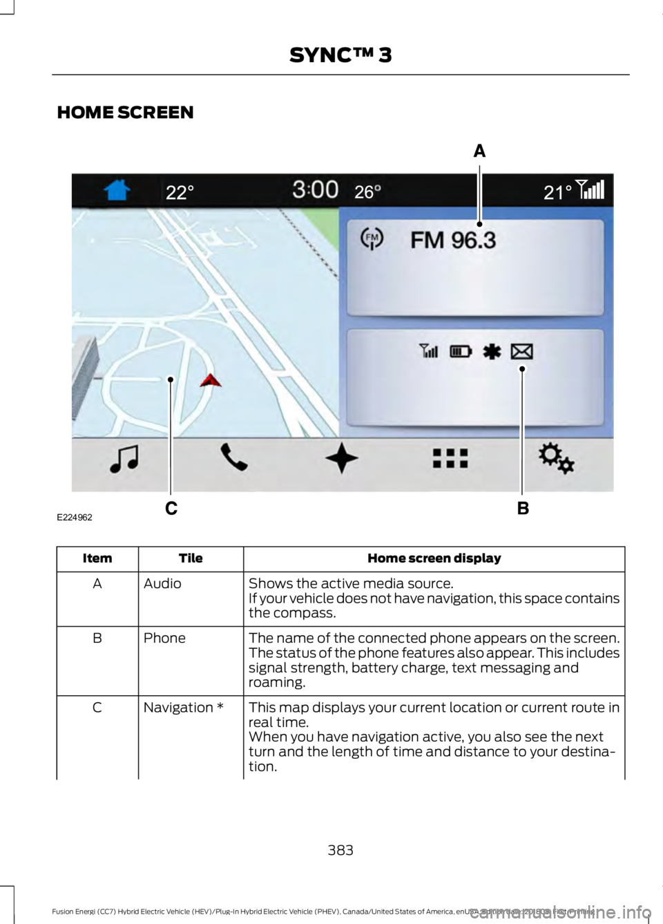 FORD FUSION HYBRID 2019 Owners Manual HOME SCREEN
Home screen display
Tile
Item
Shows the active media source.
Audio
A
If your vehicle does not have navigation, this space contains
the compass.
The name of the connected phone appears on t FORD FUSION HYBRID 2019 Owners Manual HOME SCREEN
Home screen display
Tile
Item
Shows the active media source.
Audio
A
If your vehicle does not have navigation, this space contains
the compass.
The name of the connected phone appears on t