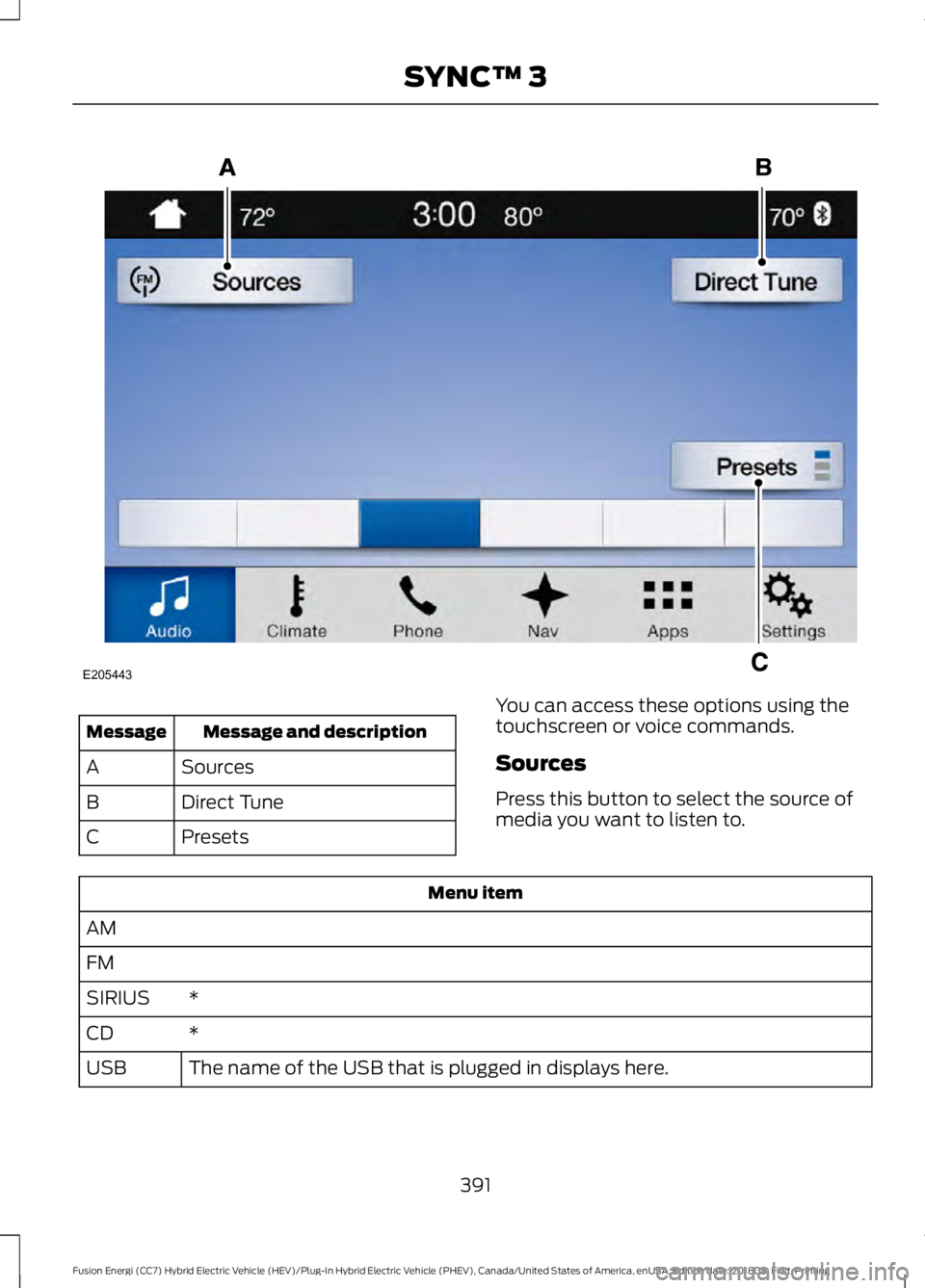 FORD FUSION HYBRID 2019  Owners Manual Message and description
Message
Sources
A
Direct Tune
B
Presets
C You can access these options using the
touchscreen or voice commands.
Sources
Press this button to select the source of
media you want