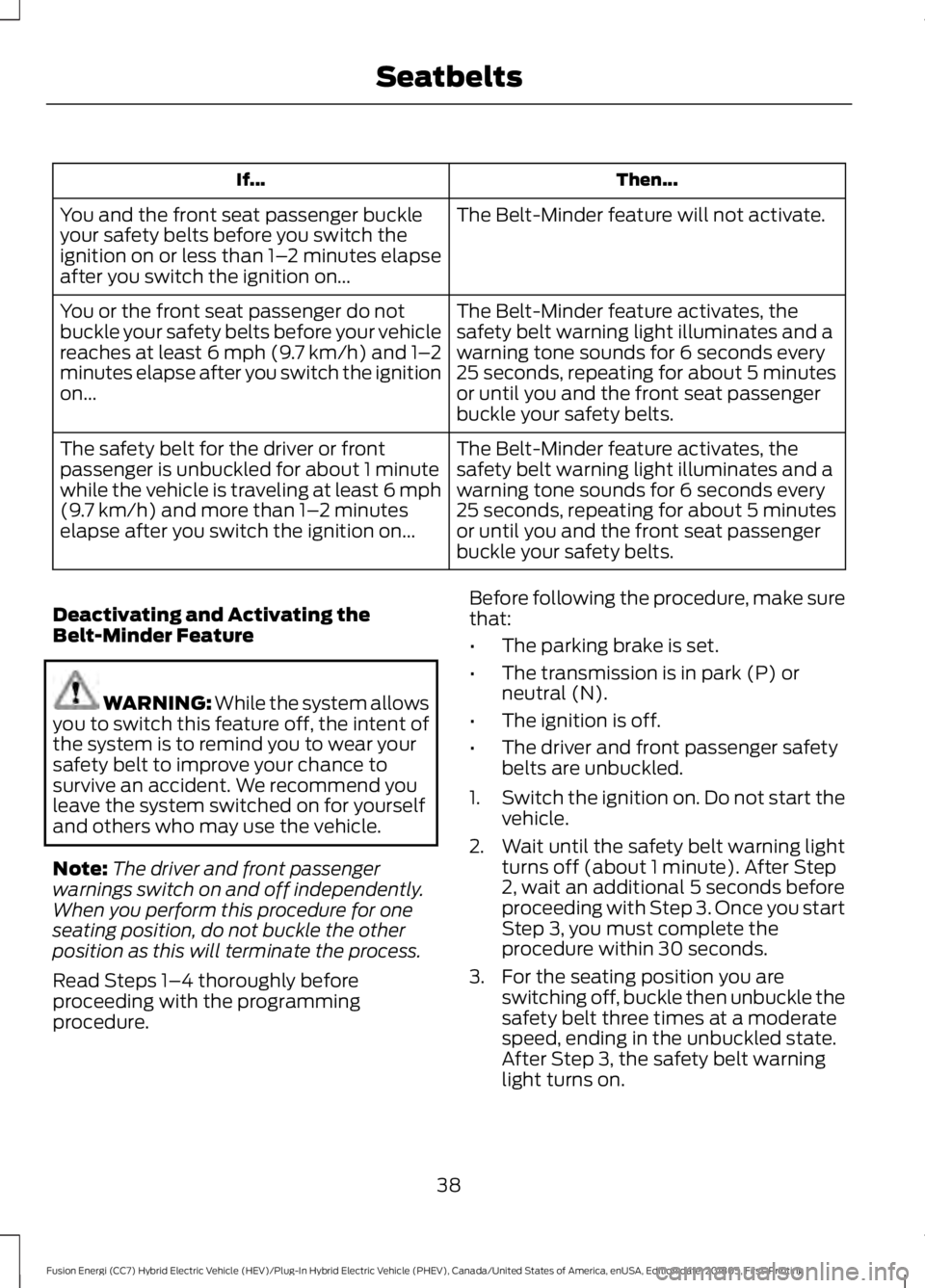 FORD FUSION HYBRID 2019 Service Manual Then...
If...
The Belt-Minder feature will not activate.
You and the front seat passenger buckle
your safety belts before you switch the
ignition on or less than 1– 2 minutes elapse
after you switch