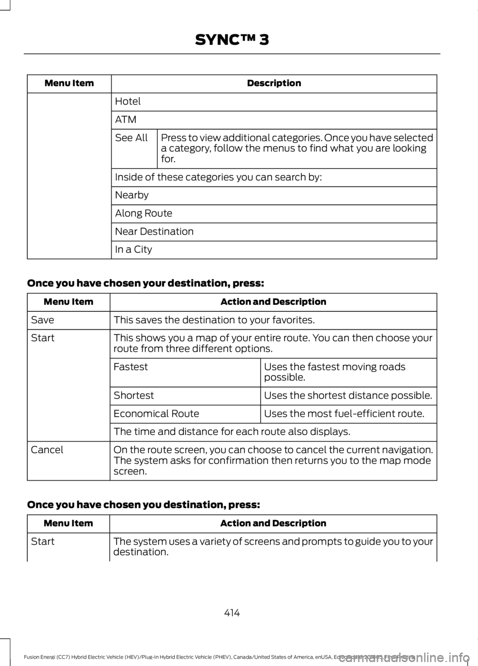 FORD FUSION HYBRID 2019 Owners Manual Description
Menu Item
Hotel
ATMPress to view additional categories. Once you have selected
a category, follow the menus to find what you are looking
for.
See All
Inside of these categories you can sea FORD FUSION HYBRID 2019 Owners Manual Description
Menu Item
Hotel
ATMPress to view additional categories. Once you have selected
a category, follow the menus to find what you are looking
for.
See All
Inside of these categories you can sea