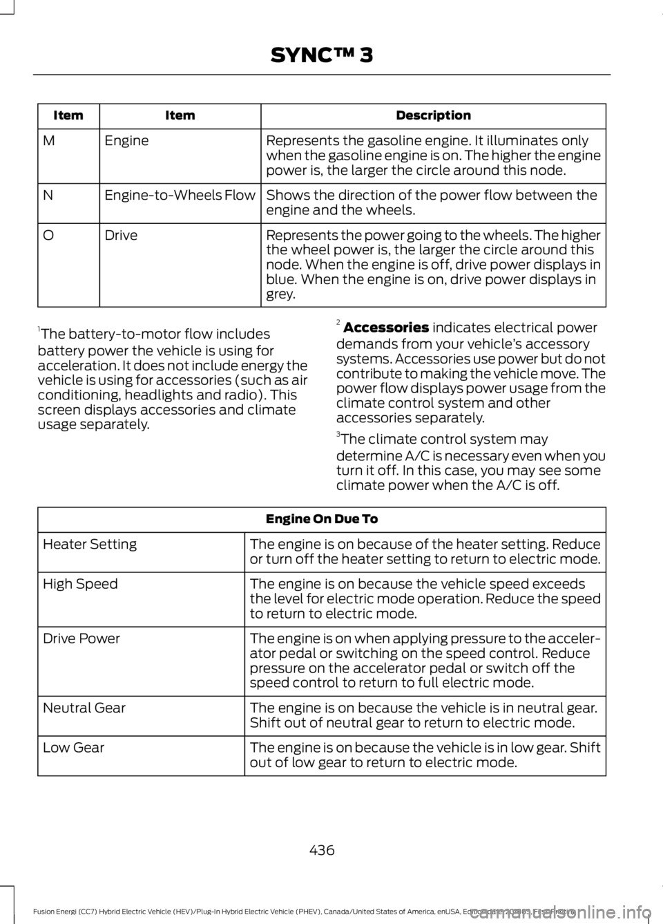 FORD FUSION HYBRID 2019 Owners Manual Description
Item
Item
Represents the gasoline engine. It illuminates only
when the gasoline engine is on. The higher the engine
power is, the larger the circle around this node.
Engine
M
Shows the dir FORD FUSION HYBRID 2019 Owners Manual Description
Item
Item
Represents the gasoline engine. It illuminates only
when the gasoline engine is on. The higher the engine
power is, the larger the circle around this node.
Engine
M
Shows the dir