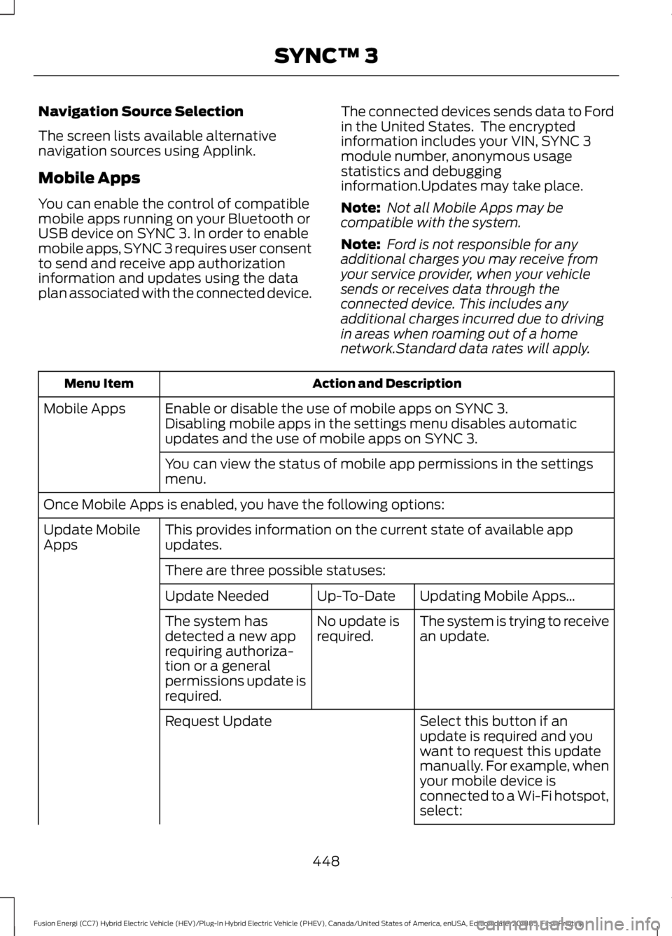 FORD FUSION HYBRID 2019 Owners Manual Navigation Source Selection
The screen lists available alternative
navigation sources using Applink.
Mobile Apps
You can enable the control of compatible
mobile apps running on your Bluetooth or
USB d FORD FUSION HYBRID 2019 Owners Manual Navigation Source Selection
The screen lists available alternative
navigation sources using Applink.
Mobile Apps
You can enable the control of compatible
mobile apps running on your Bluetooth or
USB d