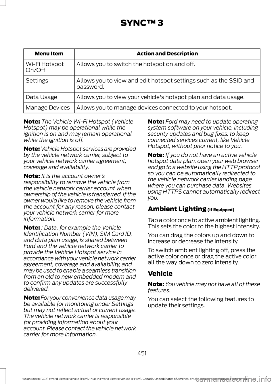 FORD FUSION HYBRID 2019 Owners Manual Action and Description
Menu Item
Allows you to switch the hotspot on and off.
Wi-Fi Hotspot
On/Off
Allows you to view and edit hotspot settings such as the SSID and
password.
Settings
Allows you to vi FORD FUSION HYBRID 2019 Owners Manual Action and Description
Menu Item
Allows you to switch the hotspot on and off.
Wi-Fi Hotspot
On/Off
Allows you to view and edit hotspot settings such as the SSID and
password.
Settings
Allows you to vi