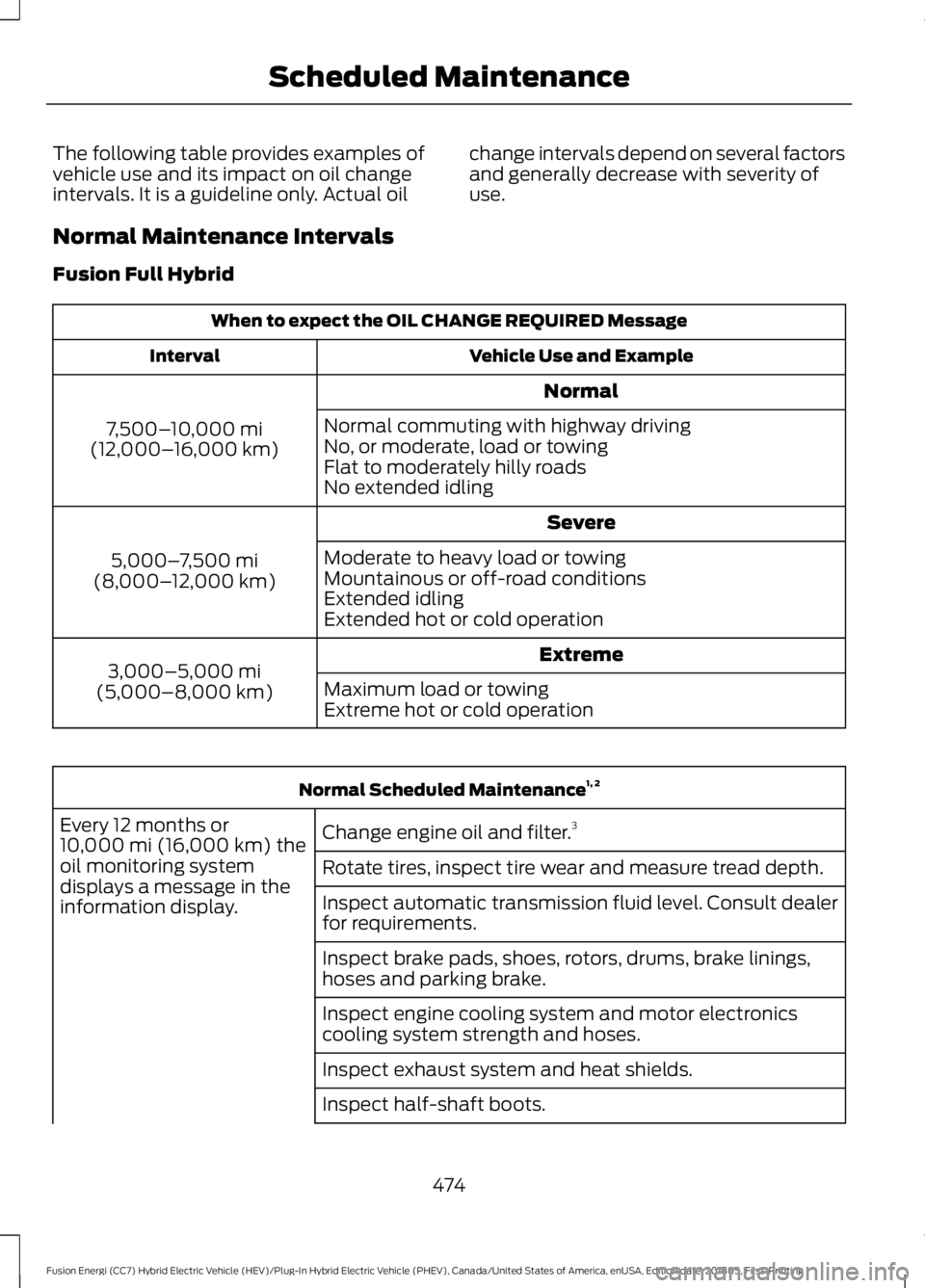 FORD FUSION HYBRID 2019  Owners Manual The following table provides examples of
vehicle use and its impact on oil change
intervals. It is a guideline only. Actual oil
change intervals depend on several factors
and generally decrease with s