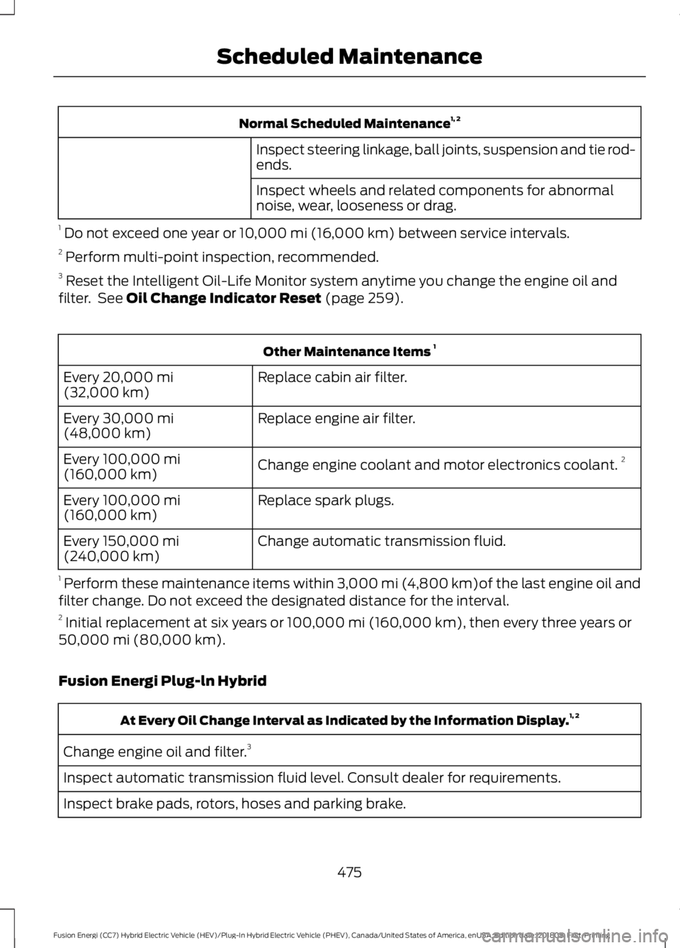 FORD FUSION HYBRID 2019  Owners Manual Normal Scheduled Maintenance
1, 2
Inspect steering linkage, ball joints, suspension and tie rod-
ends.
Inspect wheels and related components for abnormal
noise, wear, looseness or drag.
1  Do not exce