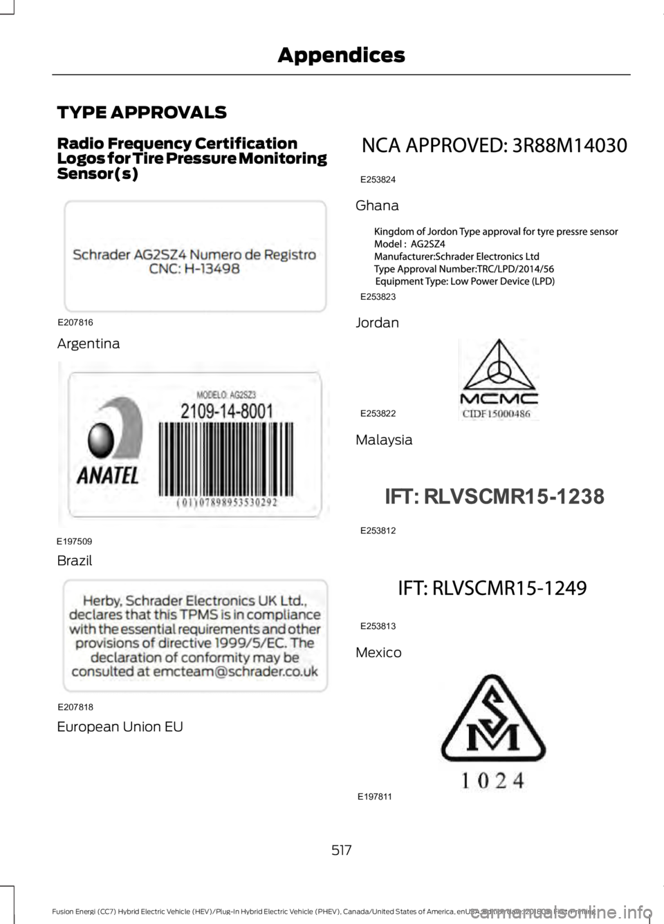 FORD FUSION HYBRID 2019 Owners Manual TYPE APPROVALS
Radio Frequency Certification
Logos for Tire Pressure Monitoring
Sensor(s)
Argentina
Brazil
European Union EU Ghana
Jordan
Malaysia
Mexico
517
Fusion Energi (CC7) Hybrid Electric Vehicl FORD FUSION HYBRID 2019 Owners Manual TYPE APPROVALS
Radio Frequency Certification
Logos for Tire Pressure Monitoring
Sensor(s)
Argentina
Brazil
European Union EU Ghana
Jordan
Malaysia
Mexico
517
Fusion Energi (CC7) Hybrid Electric Vehicl