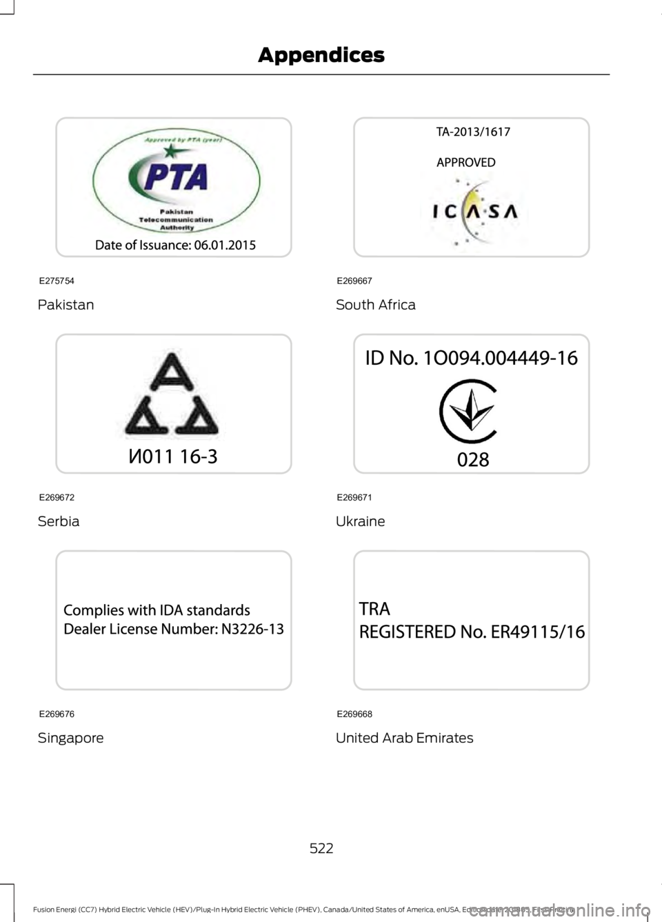 FORD FUSION HYBRID 2019 Owners Manual Pakistan
Serbia
Singapore South Africa
Ukraine
United Arab Emirates
522
Fusion Energi (CC7) Hybrid Electric Vehicle (HEV)/Plug-In Hybrid Electric Vehicle (PHEV), Canada/United States of America, enUSA FORD FUSION HYBRID 2019 Owners Manual Pakistan
Serbia
Singapore South Africa
Ukraine
United Arab Emirates
522
Fusion Energi (CC7) Hybrid Electric Vehicle (HEV)/Plug-In Hybrid Electric Vehicle (PHEV), Canada/United States of America, enUSA