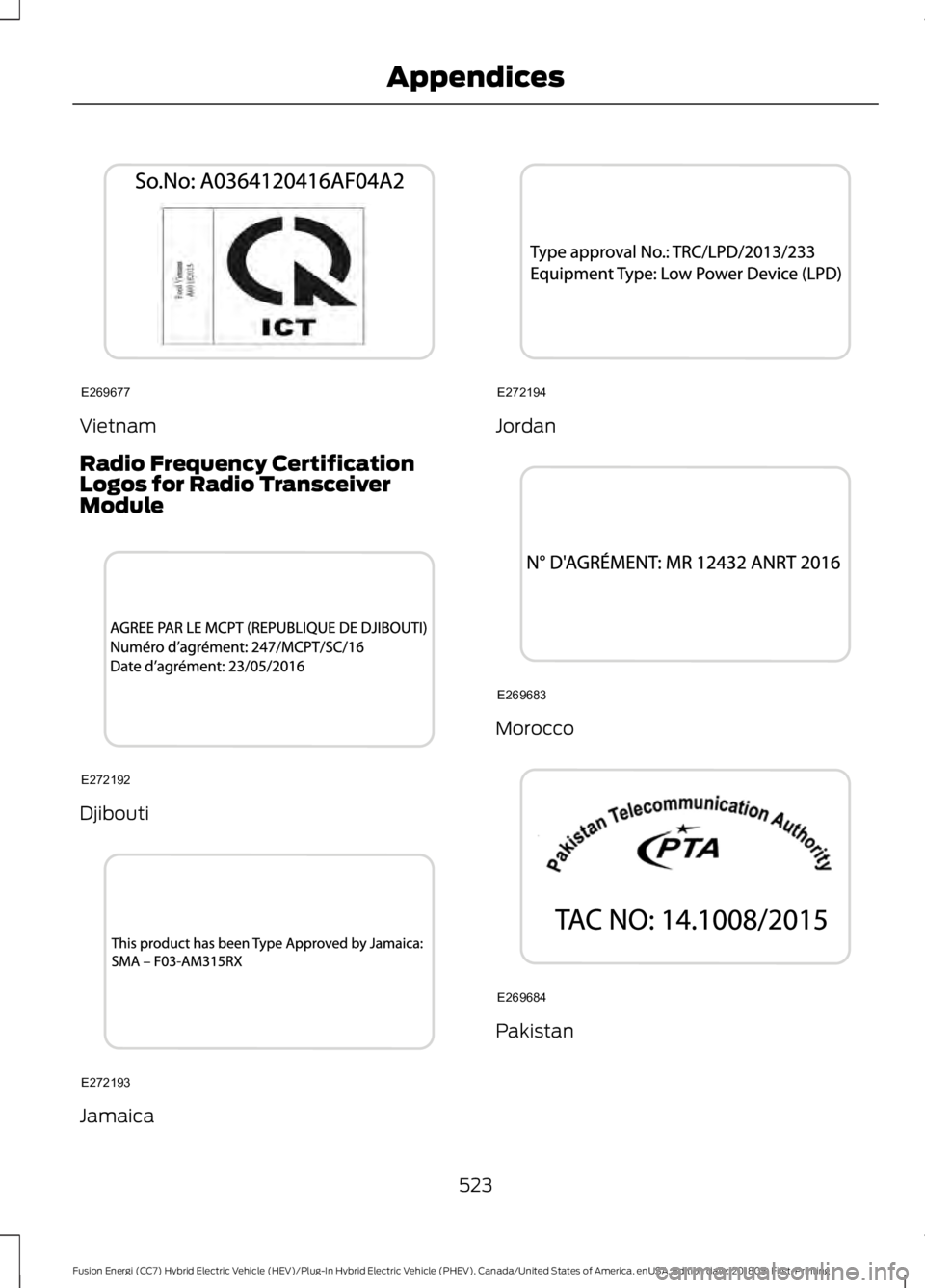 FORD FUSION HYBRID 2019 Owners Manual Vietnam
Radio Frequency Certification
Logos for Radio Transceiver
Module
Djibouti
Jamaica Jordan
Morocco
Pakistan
523
Fusion Energi (CC7) Hybrid Electric Vehicle (HEV)/Plug-In Hybrid Electric Vehicle FORD FUSION HYBRID 2019 Owners Manual Vietnam
Radio Frequency Certification
Logos for Radio Transceiver
Module
Djibouti
Jamaica Jordan
Morocco
Pakistan
523
Fusion Energi (CC7) Hybrid Electric Vehicle (HEV)/Plug-In Hybrid Electric Vehicle