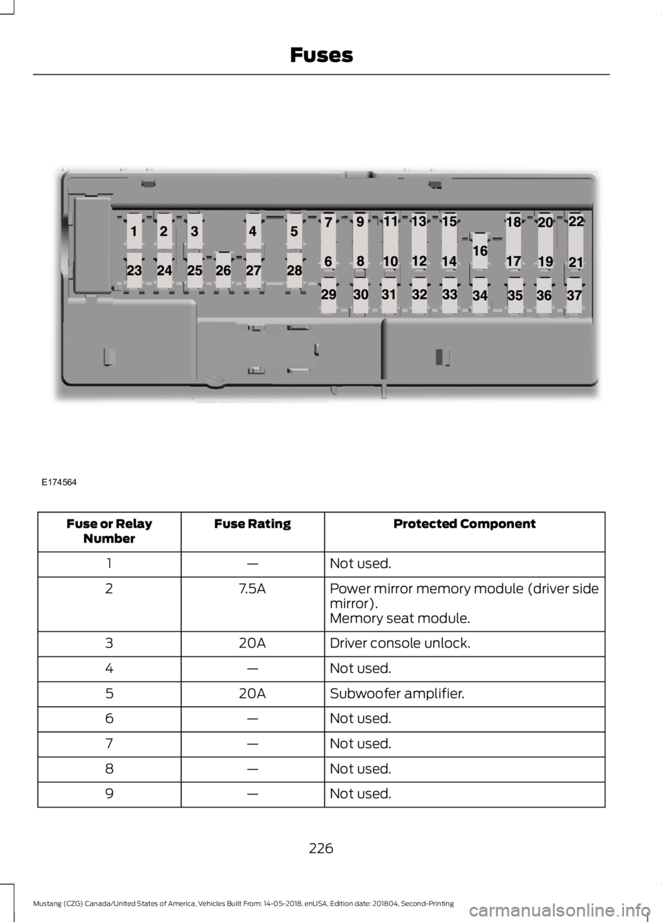 FORD MUSTANG 2019  Owners Manual Protected Component
Fuse Rating
Fuse or Relay
Number
Not used.
—
1
Power mirror memory module (driver side
mirror).
7.5A
2
Memory seat module.
Driver console unlock.
20A
3
Not used.
—
4
Subwoofer 