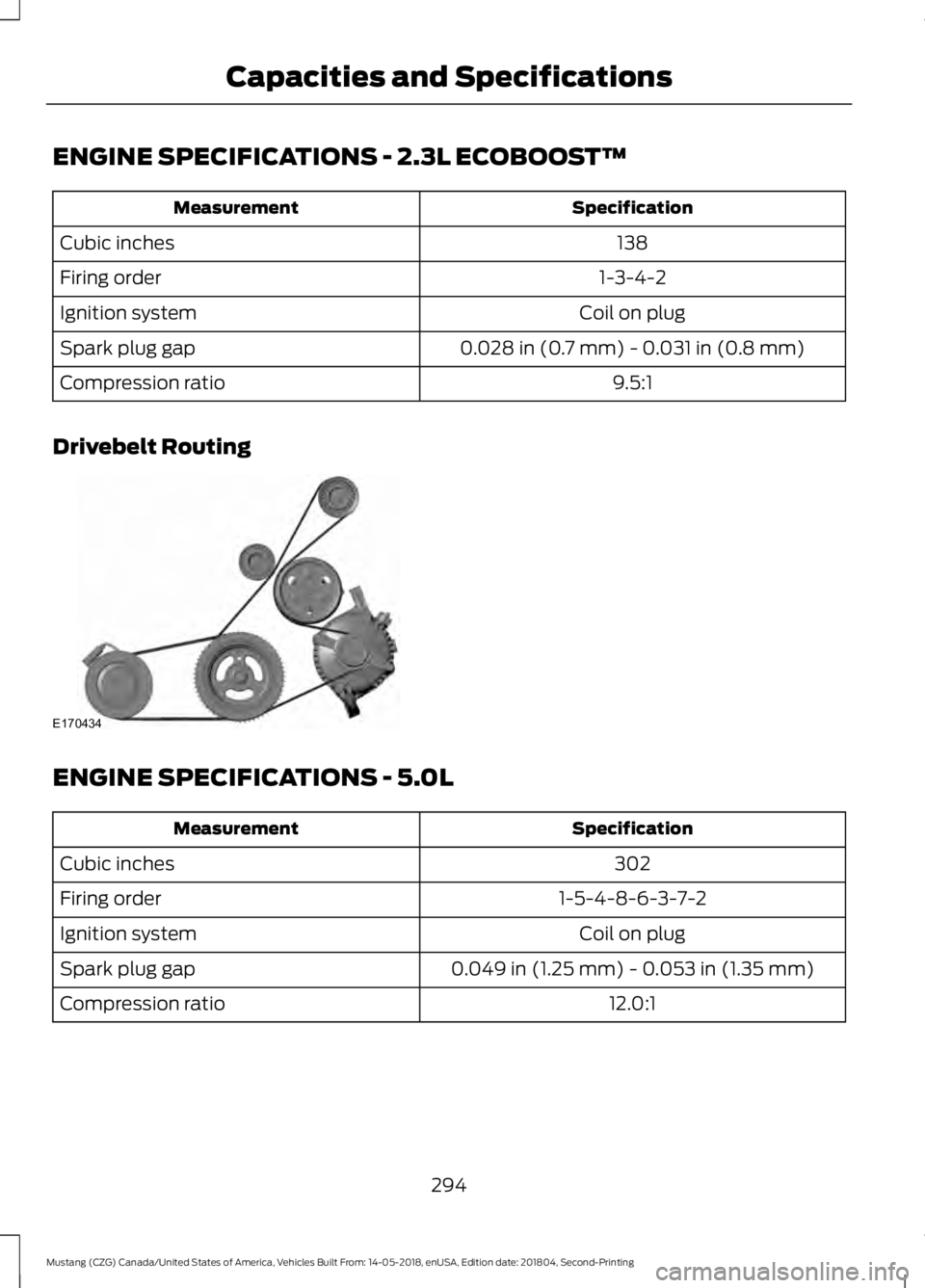 FORD MUSTANG 2019  Owners Manual ENGINE SPECIFICATIONS - 2.3L ECOBOOST™
Specification
Measurement
138
Cubic inches
1-3-4-2
Firing order
Coil on plug
Ignition system
0.028 in (0.7 mm) - 0.031 in (0.8 mm)
Spark plug gap
9.5:1
Compres