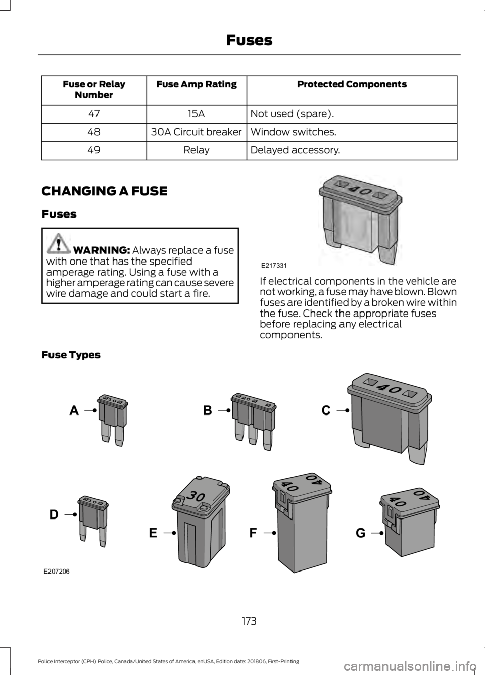 FORD POLICE INTERCEPTOR 2019  Owners Manual Protected Components
Fuse Amp Rating
Fuse or Relay
Number
Not used (spare).
15A
47
Window switches.
30A Circuit breaker
48
Delayed accessory.
Relay
49
CHANGING A FUSE
Fuses WARNING: Always replace a f