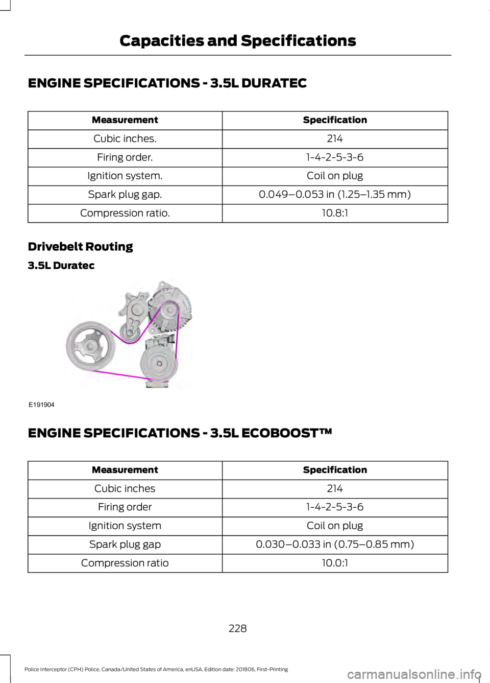 FORD POLICE INTERCEPTOR 2019 Owners Manual ENGINE SPECIFICATIONS - 3.5L DURATEC
Specification
Measurement
214
Cubic inches.
1-4-2-5-3-6
Firing order.
Coil on plug
Ignition system.
0.049–0.053 in (1.25–1.35 mm)
Spark plug gap.
10.8:1
Compre FORD POLICE INTERCEPTOR 2019 Owners Manual ENGINE SPECIFICATIONS - 3.5L DURATEC
Specification
Measurement
214
Cubic inches.
1-4-2-5-3-6
Firing order.
Coil on plug
Ignition system.
0.049–0.053 in (1.25–1.35 mm)
Spark plug gap.
10.8:1
Compre