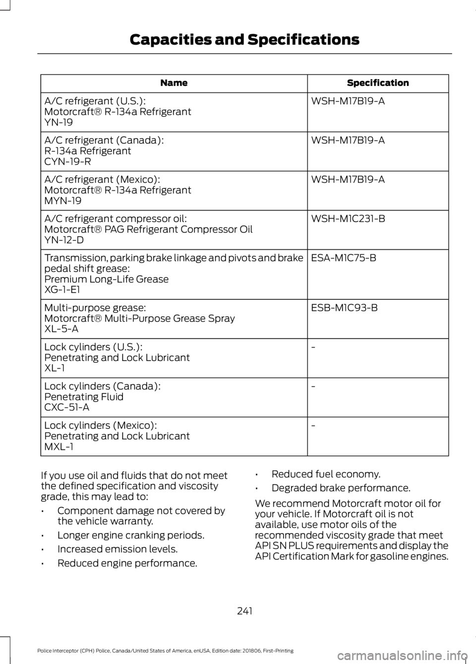 FORD POLICE INTERCEPTOR 2019 Owners Manual Specification
Name
WSH-M17B19-A
A/C refrigerant (U.S.):
Motorcraft® R-134a Refrigerant
YN-19
WSH-M17B19-A
A/C refrigerant (Canada):
R-134a Refrigerant
CYN-19-R
WSH-M17B19-A
A/C refrigerant (Mexico):
FORD POLICE INTERCEPTOR 2019 Owners Manual Specification
Name
WSH-M17B19-A
A/C refrigerant (U.S.):
Motorcraft® R-134a Refrigerant
YN-19
WSH-M17B19-A
A/C refrigerant (Canada):
R-134a Refrigerant
CYN-19-R
WSH-M17B19-A
A/C refrigerant (Mexico):