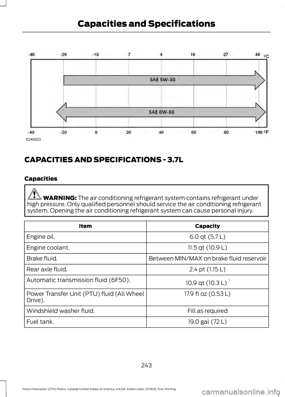 FORD POLICE INTERCEPTOR 2019 Owners Manual CAPACITIES AND SPECIFICATIONS - 3.7L
Capacities
WARNING: The air conditioning refrigerant system contains refrigerant under
high pressure. Only qualified personnel should service the air conditioning FORD POLICE INTERCEPTOR 2019 Owners Manual CAPACITIES AND SPECIFICATIONS - 3.7L
Capacities
WARNING: The air conditioning refrigerant system contains refrigerant under
high pressure. Only qualified personnel should service the air conditioning