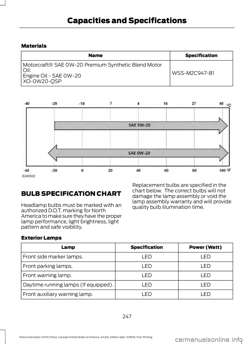 FORD POLICE INTERCEPTOR 2019 Owners Manual Materials
Specification
Name
WSS-M2C947-B1
Motorcraft® SAE 0W-20 Premium Synthetic Blend Motor
Oil:
Engine Oil - SAE 0W-20
XO-0W20-QSP BULB SPECIFICATION CHART
Headlamp bulbs must be marked with an
a FORD POLICE INTERCEPTOR 2019 Owners Manual Materials
Specification
Name
WSS-M2C947-B1
Motorcraft® SAE 0W-20 Premium Synthetic Blend Motor
Oil:
Engine Oil - SAE 0W-20
XO-0W20-QSP BULB SPECIFICATION CHART
Headlamp bulbs must be marked with an
a