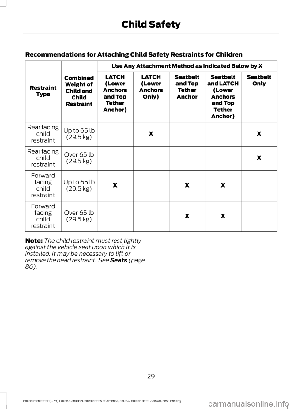 FORD POLICE INTERCEPTOR 2019 Owners Guide Recommendations for Attaching Child Safety Restraints for Children
Use Any Attachment Method as Indicated Below by X
Combined Weight ofChild and Child
Restraint
Restraint
Type Seatbelt
Only
Seatbelt
a FORD POLICE INTERCEPTOR 2019 Owners Guide Recommendations for Attaching Child Safety Restraints for Children
Use Any Attachment Method as Indicated Below by X
Combined Weight ofChild and Child
Restraint
Restraint
Type Seatbelt
Only
Seatbelt
a