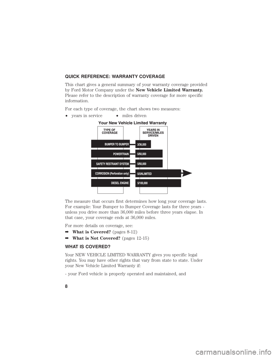 FORD POLICE INTERCEPTOR 2019 Warranty Guide QUICK REFERENCE: WARRANTY COVERAGE
This chart gives a general summary of your warranty coverage provided
by Ford Motor Company under theNew Vehicle Limited Warranty.
Please refer to the description of FORD POLICE INTERCEPTOR 2019 Warranty Guide QUICK REFERENCE: WARRANTY COVERAGE
This chart gives a general summary of your warranty coverage provided
by Ford Motor Company under theNew Vehicle Limited Warranty.
Please refer to the description of