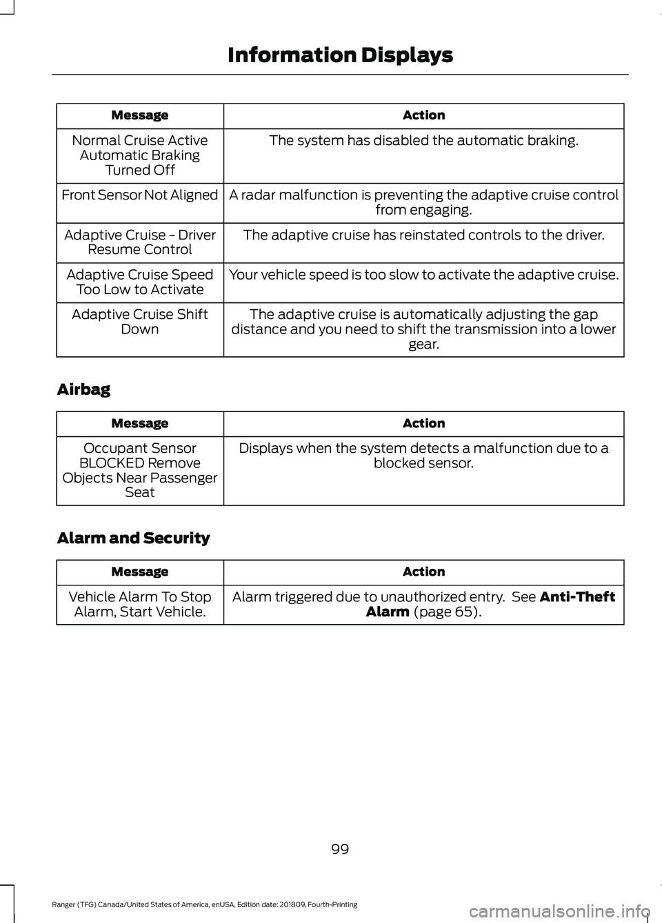 FORD RANGER 2019 User Guide Action
Message
The system has disabled the automatic braking.
Normal Cruise Active
Automatic Braking Turned Off
A radar malfunction is preventing the adaptive cruise control from engaging.
Front Senso FORD RANGER 2019 User Guide Action
Message
The system has disabled the automatic braking.
Normal Cruise Active
Automatic Braking Turned Off
A radar malfunction is preventing the adaptive cruise control from engaging.
Front Senso